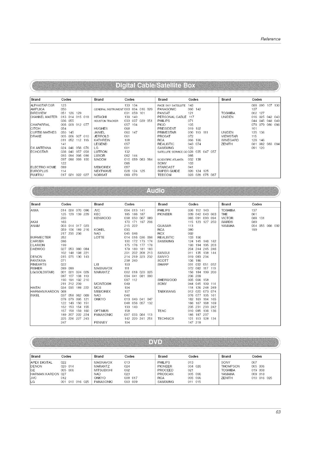 LG Electronics 60PCLD owner manual 229 