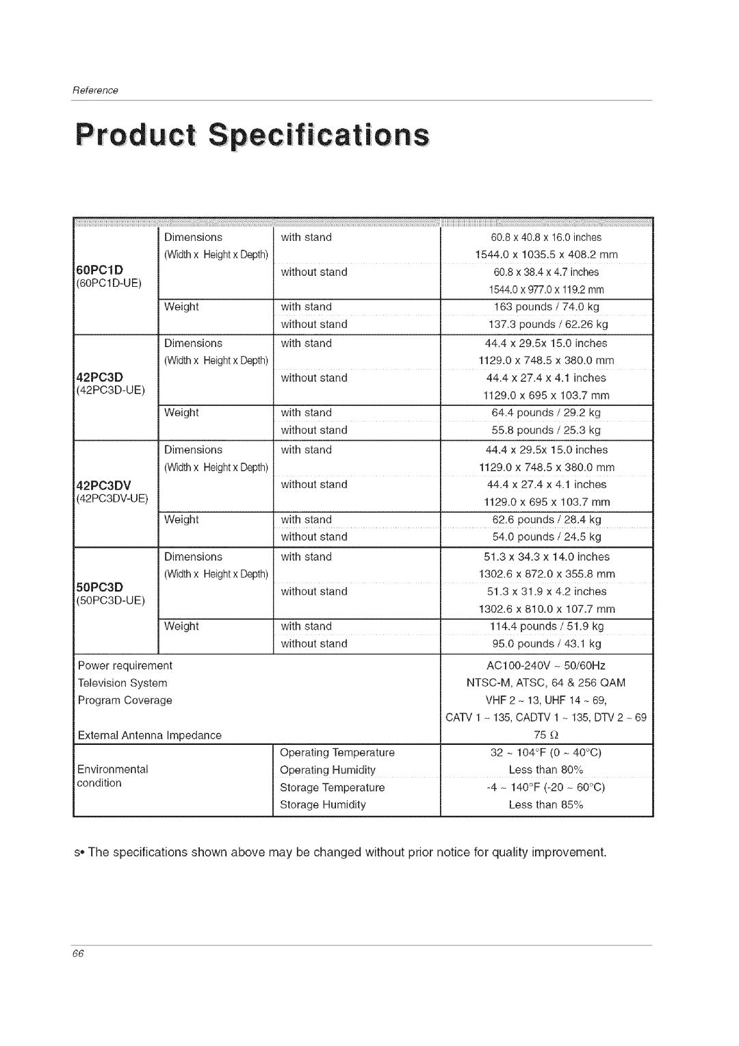 LG Electronics 60PCLD owner manual Specifications 