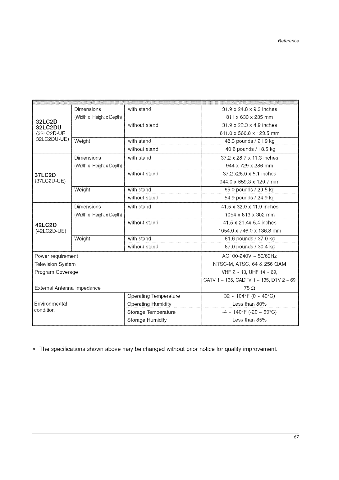 LG Electronics 60PCLD owner manual Reference 