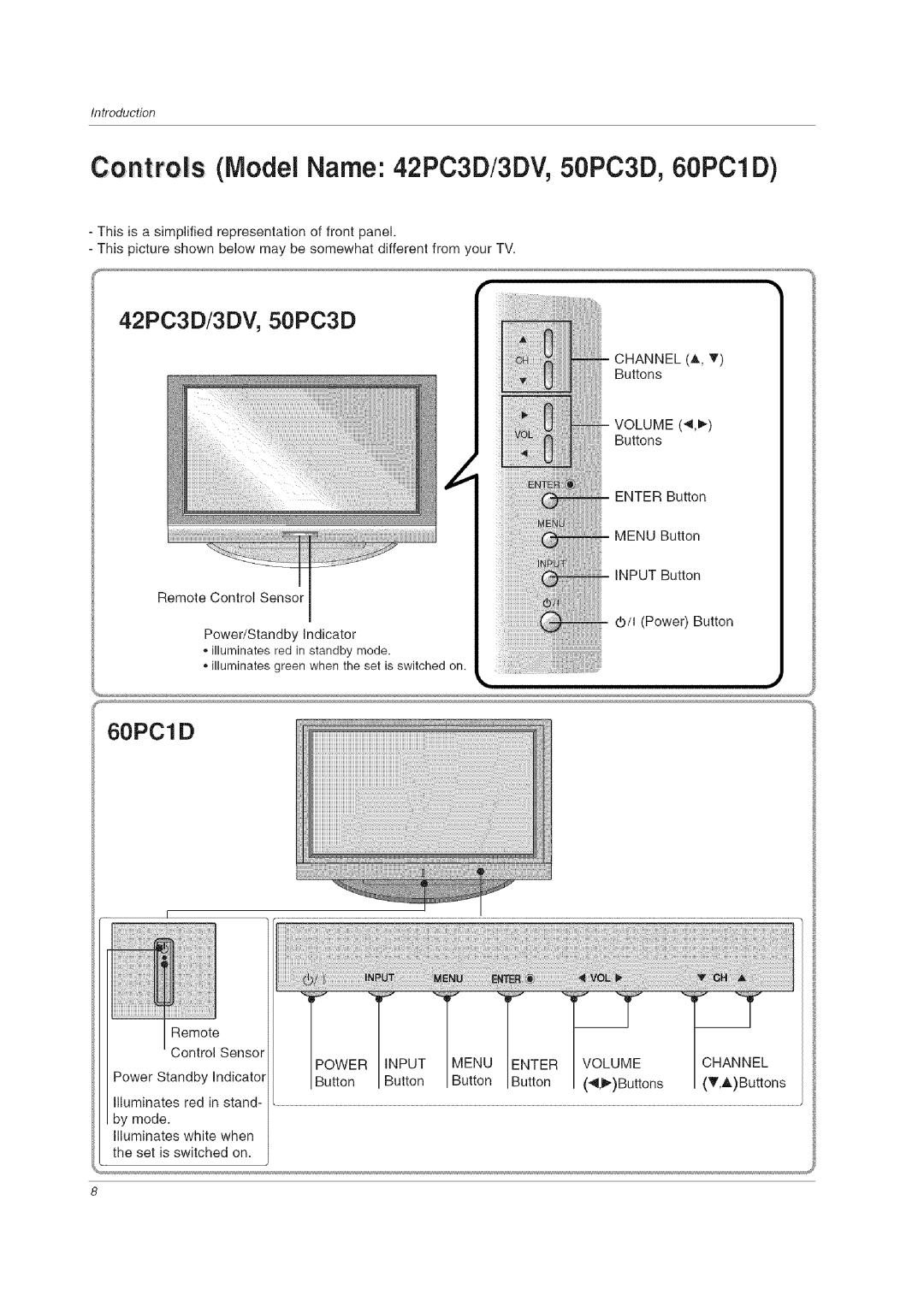 LG Electronics 60PCLD owner manual Controls Model Name 42PC3D/3DV, 50PC3D, 60PC1D 