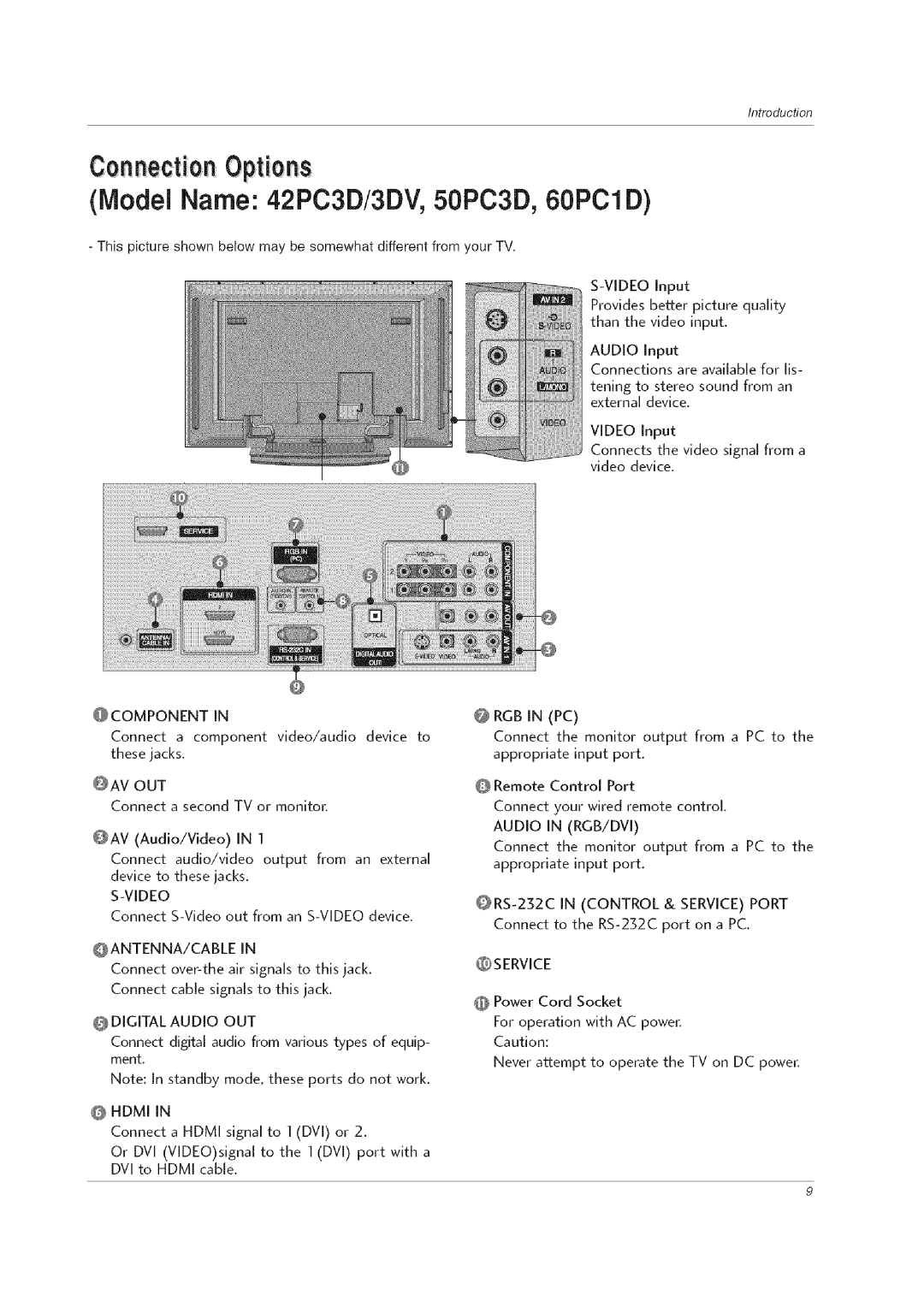 LG Electronics 60PCLD owner manual ConnectionOptions, Model Name 42PC3D/3DV, 50PC3D, 60PC1D 