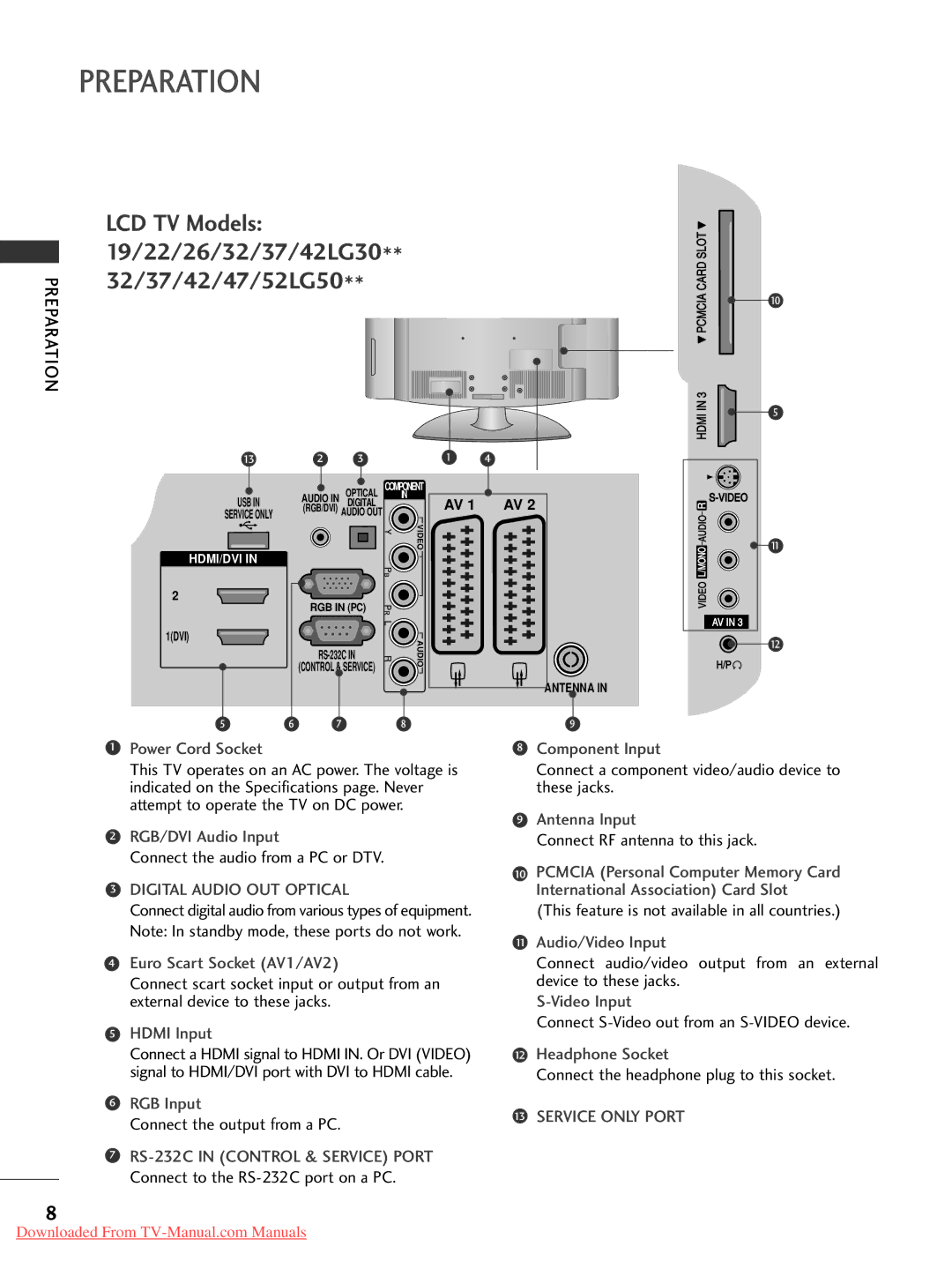 LG Electronics 26LG30, 60PG30, 50PG20 Connect S-Video out from an S-VIDEO device, Connect the headphone plug to this socket 