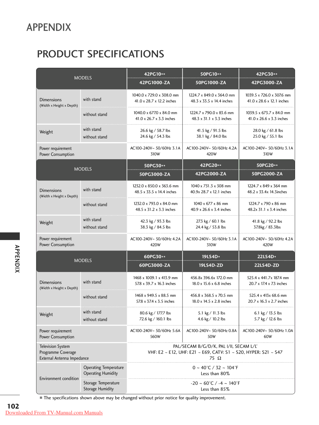 LG Electronics 42PG20, 60PG30, 50PG20, 42PG10, 42LG30, 37LG50, 37LG30, 32LG30, 32LG50, 26LG30 Product Specifications, 42PG3000-ZA 