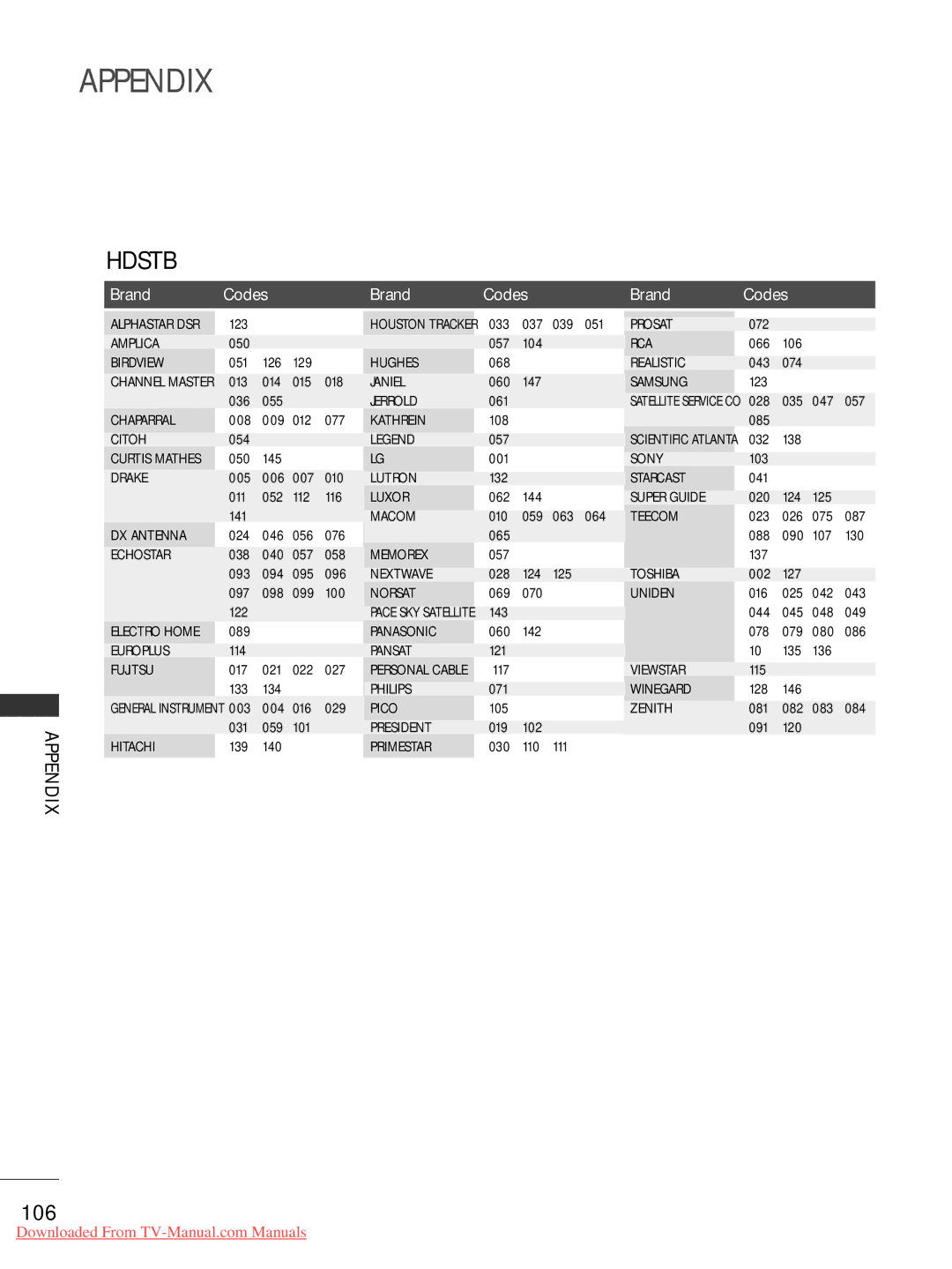 LG Electronics 32LG30, 60PG30, 50PG20, 42PG30, 42PG10, 42PG20, 42LG30, 37LG50, 37LG30, 32LG50, 26LG30, 22LS4D, 22LG30, 42LG50 Hdstb 