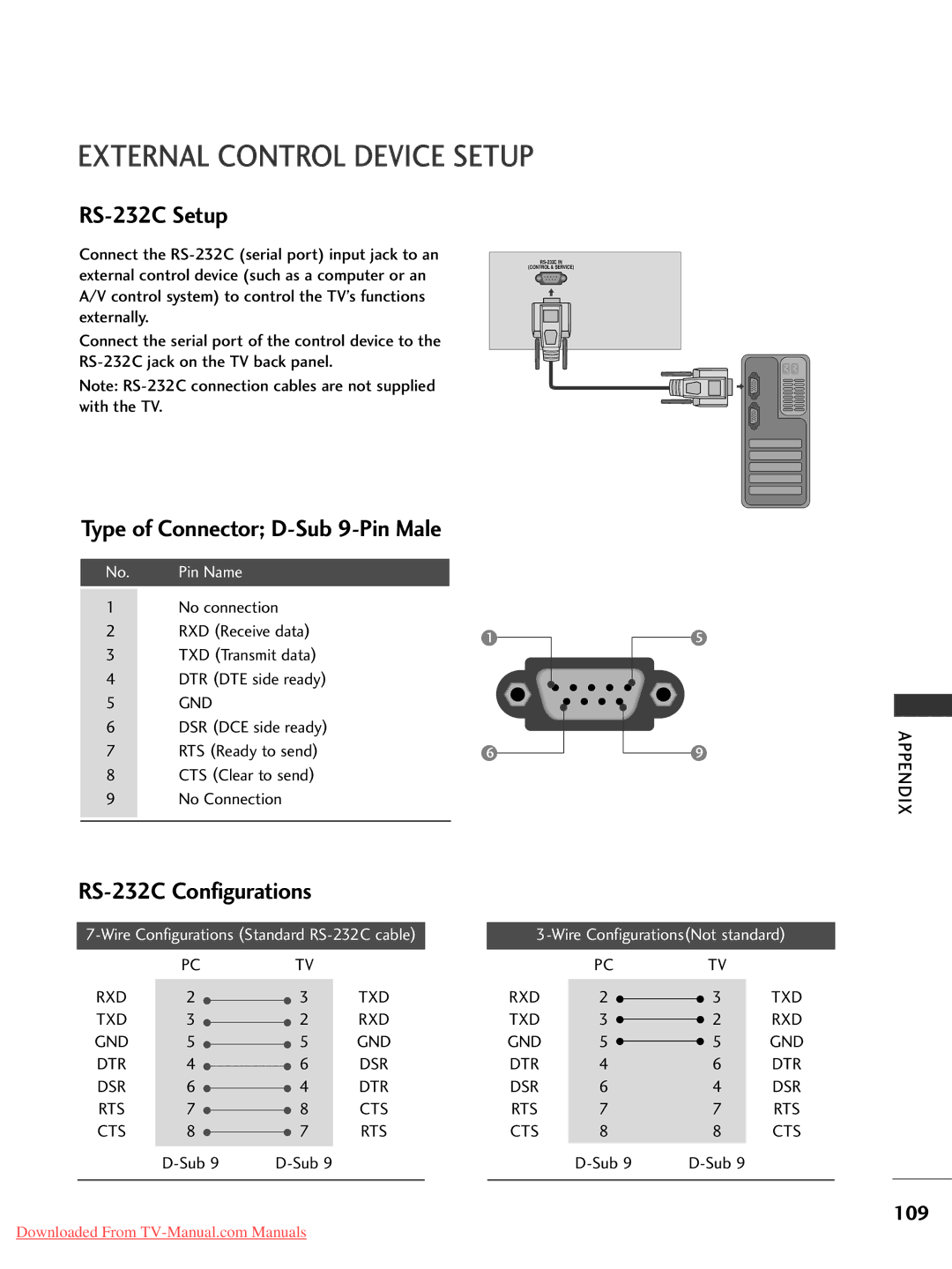 LG Electronics 22LS4D, 60PG30, 50PG20, 42PG30, 42PG10, 42PG20 External Control Device Setup, Rxd Txd Gnd Dtr Dsr Rts Cts 