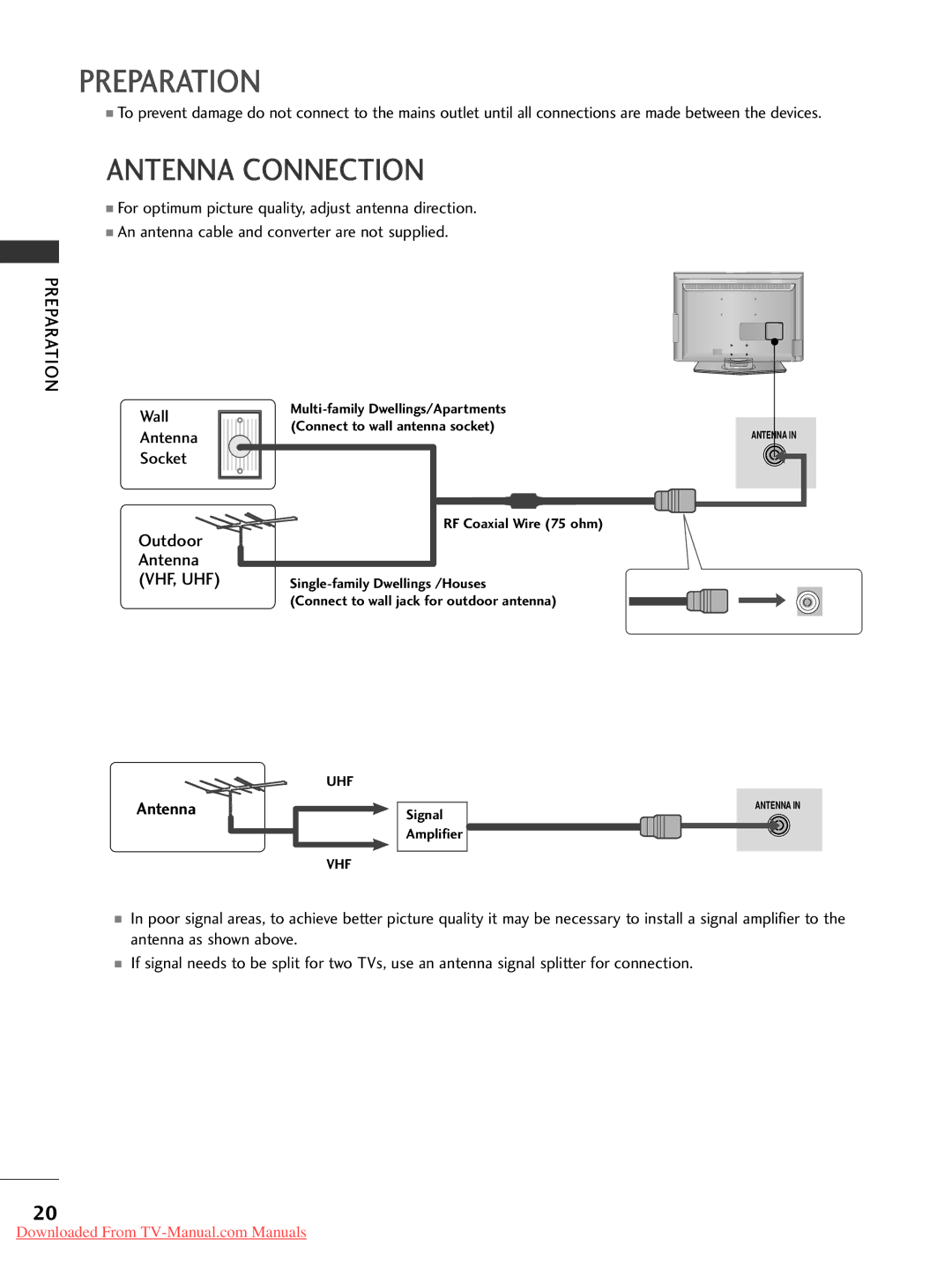 LG Electronics 42PG30, 60PG30, 50PG20, 42PG10, 42PG20, 42LG30, 37LG50, 37LG30, 32LG30 Antenna Connection, Wall Antenna Socket 