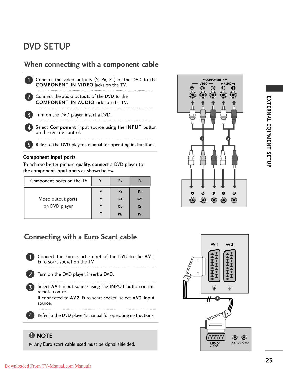 LG Electronics 42LG30, 60PG30, 50PG20 DVD Setup, When connecting with a component cable, Connecting with a Euro Scart cable 