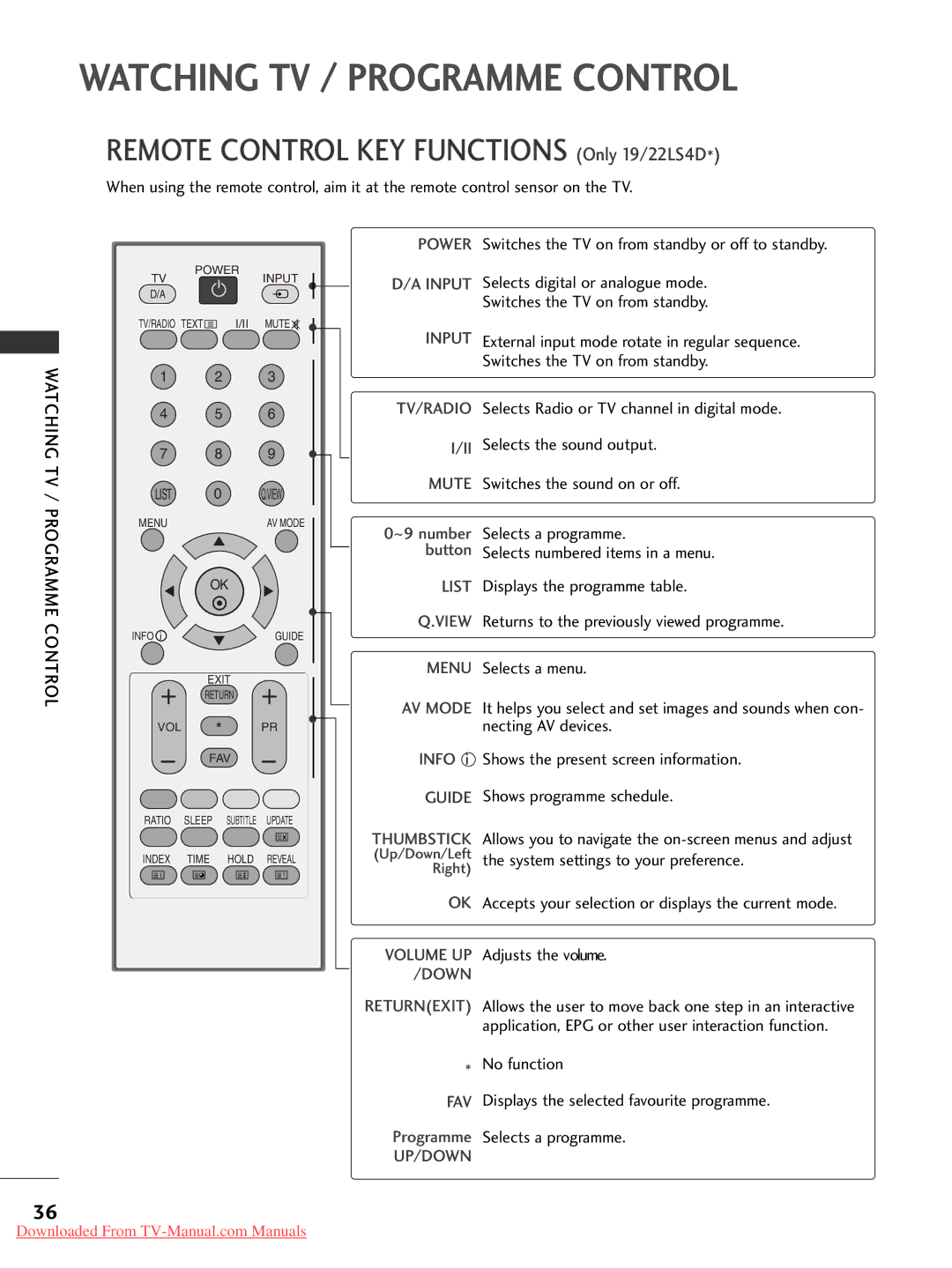 LG Electronics 19LG30, 60PG30, 50PG20, 42PG30, 42PG10, 42PG20, 42LG30, 37LG50, 37LG30, 32LG30 Watching TV / Programme Control 