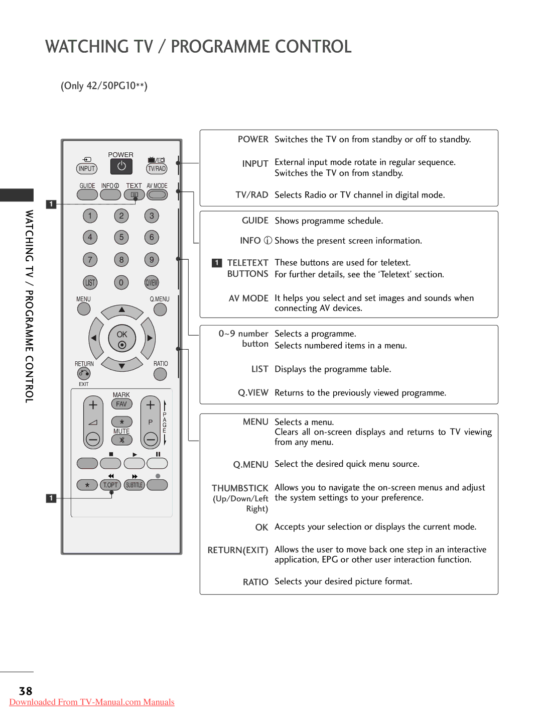 LG Electronics 60PG30, 50PG20, 42PG30, 42PG10, 42PG20, 42LG30 Control, Power Switches the TV on from standby or off to standby 