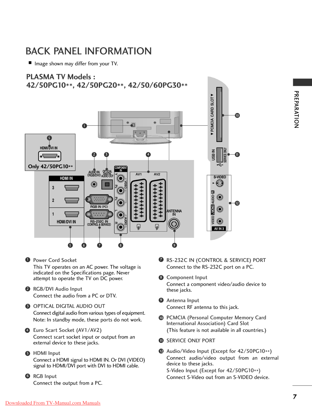 LG Electronics 32LG50, 60PG30 Back Panel Information, Connect the audio from a PC or DTV, Connect the output from a PC 