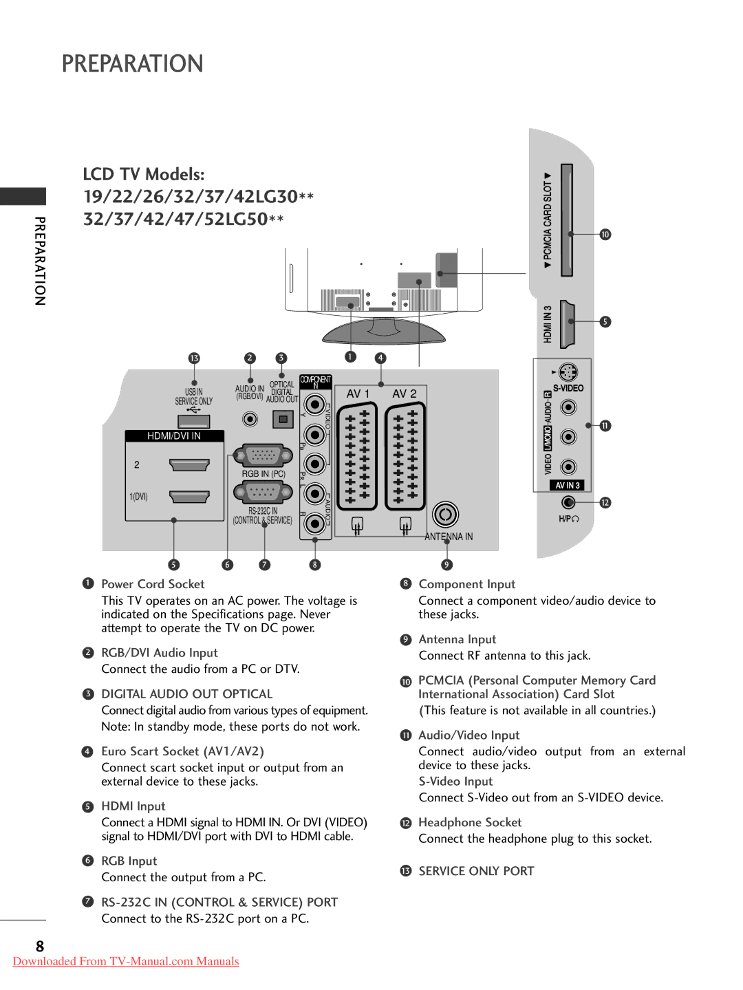 LG Electronics 22LLS4 4D, 50PG20 Connect S-Video out from an S-VIDEO device, Connect the headphone plug to this socket 