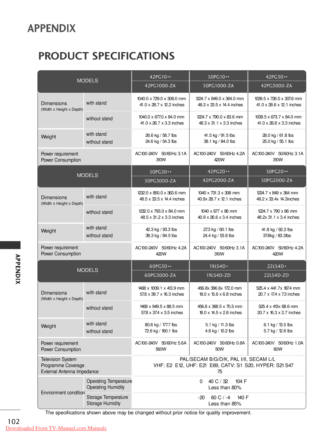 LG Electronics 50PG30, 60PG3042PG20, 50PG20, 42PG10, 42LG30, 37LG50, 37LG30, 32LG30, 32LG50 Product Specifications, 42PG3000-ZA 