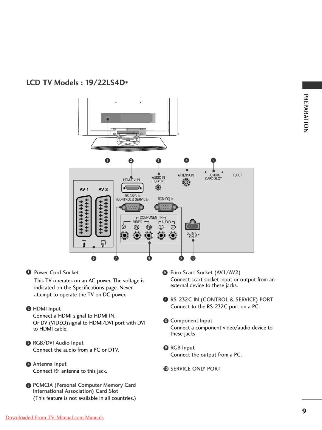 LG Electronics 22LG30, 60PG3042PG20, 50PG20, 42PG30, 42PG10, 42LG30, 37LG50, 37LG30, 32LG30, 32LG50, 26LG30, 22LLS4 4D Antenna 