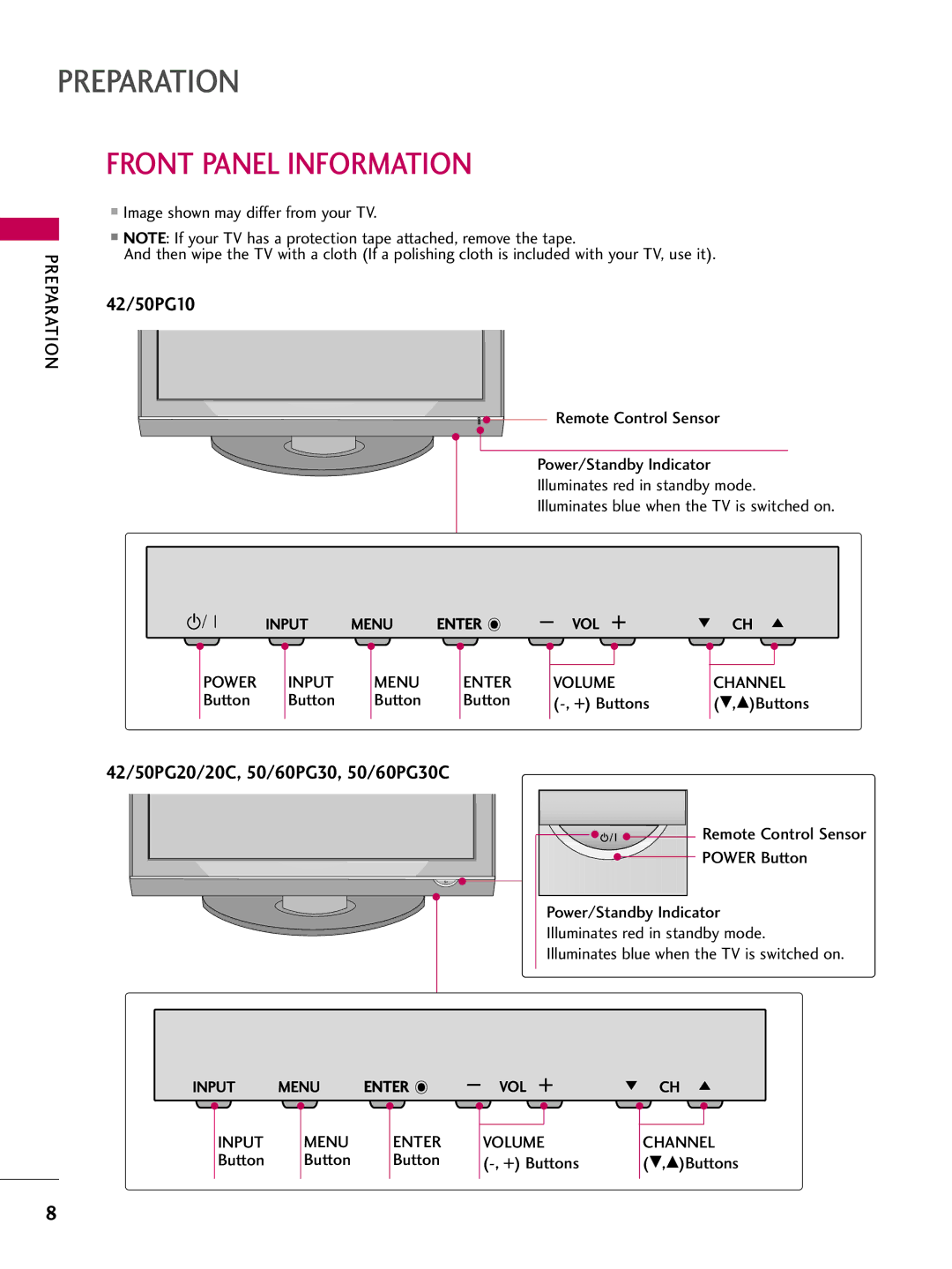 LG Electronics 42PG20C, 60PG30C, 50PG30C owner manual Front Panel Information, Power Input Menu, Volume Channel 