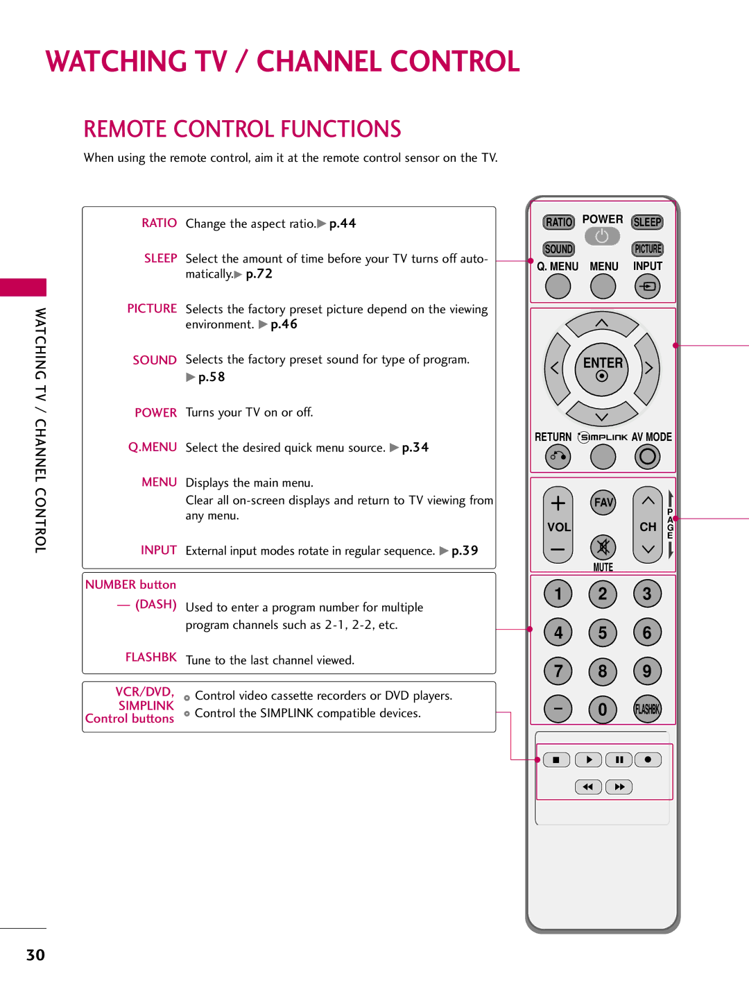 LG Electronics 50PG30C, 60PG30C, 42PG20C owner manual Remote Control Functions 