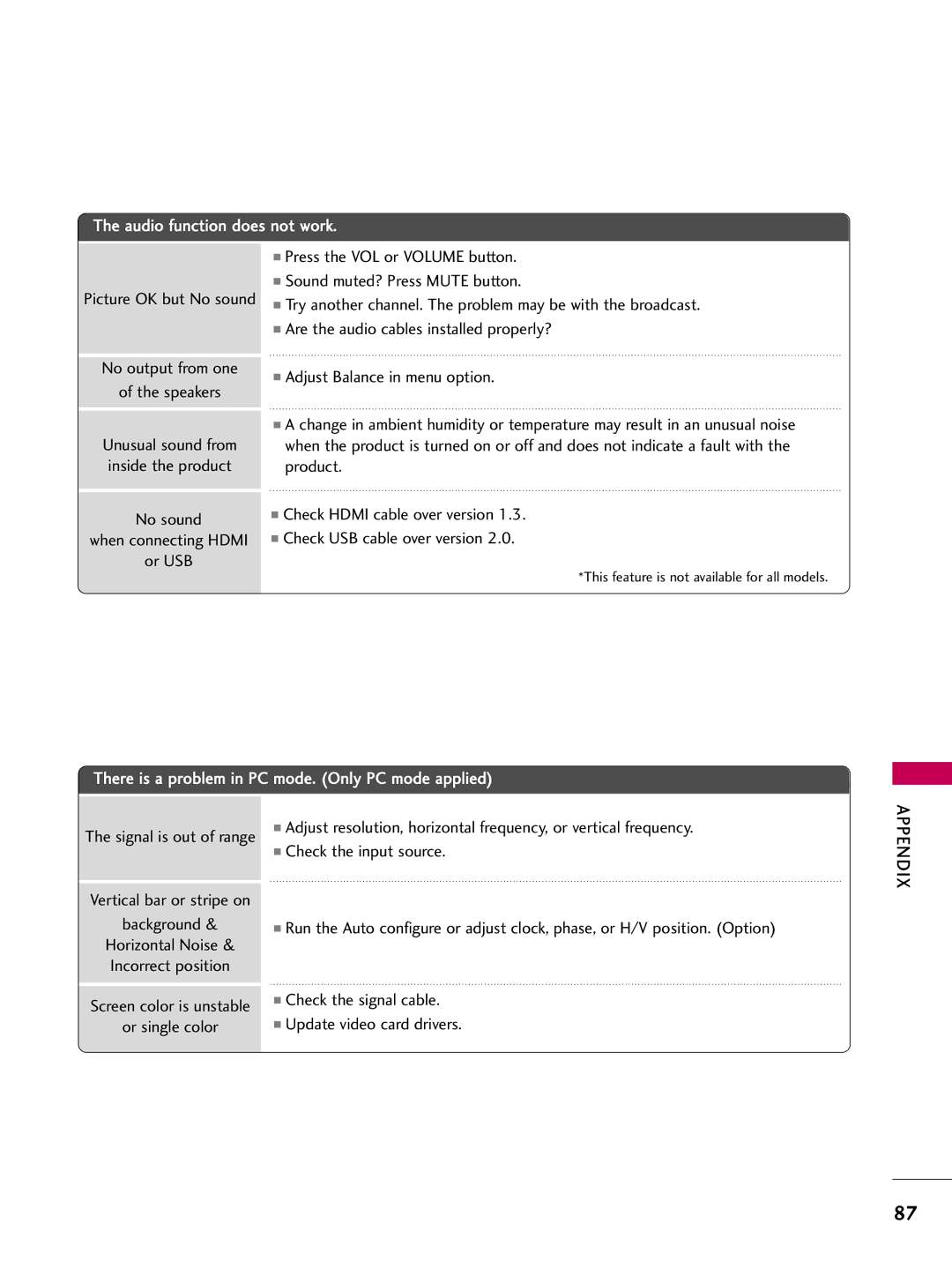 LG Electronics 50PG30C, 60PG30C, 42PG20C owner manual Audio function does not work, Vertical bar or stripe on Background 