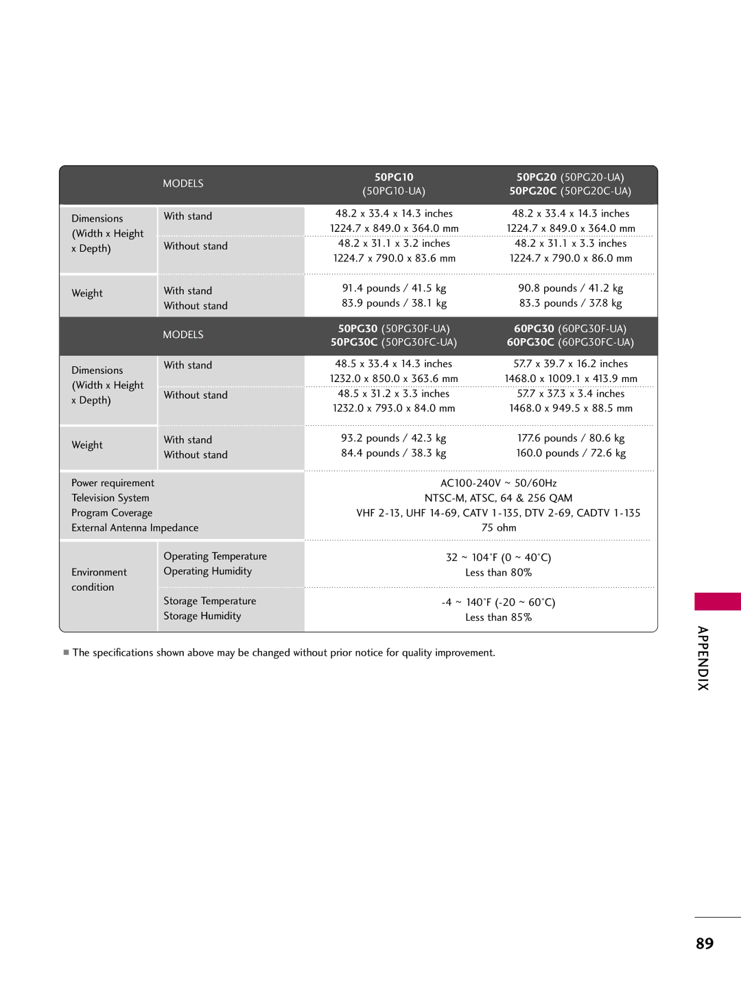 LG Electronics 42PG20C, 60PG30C, 50PG30C owner manual Models 