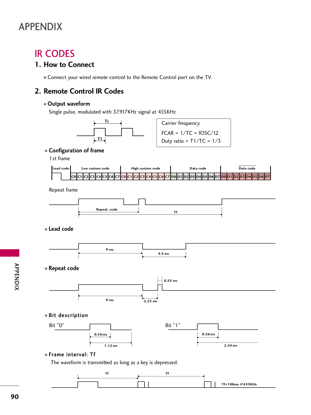 LG Electronics 50PG30C, 60PG30C, 42PG20C owner manual Remote Control IR Codes, 1st frame, Repeat frame, Bit description 