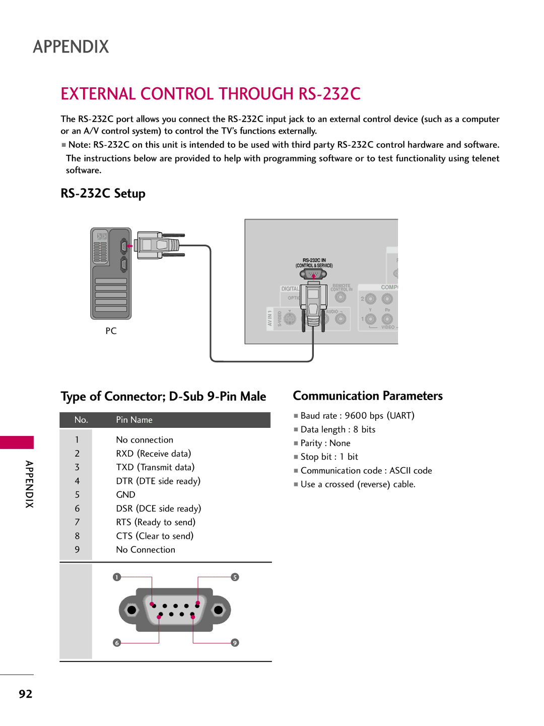 LG Electronics 42PG20C, 60PG30C, 50PG30C External Control Through RS-232C, RS-232C Setup, Communication Parameters, Gnd 