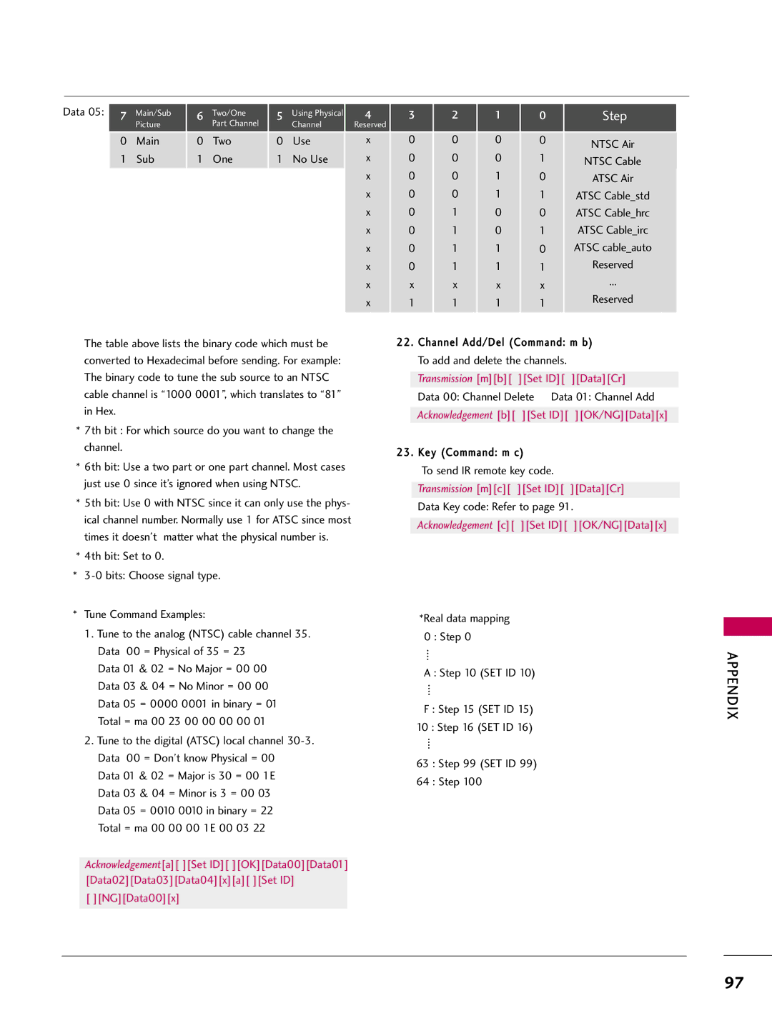 LG Electronics 60PG30C, 42PG20C, 50PG30C owner manual Step 