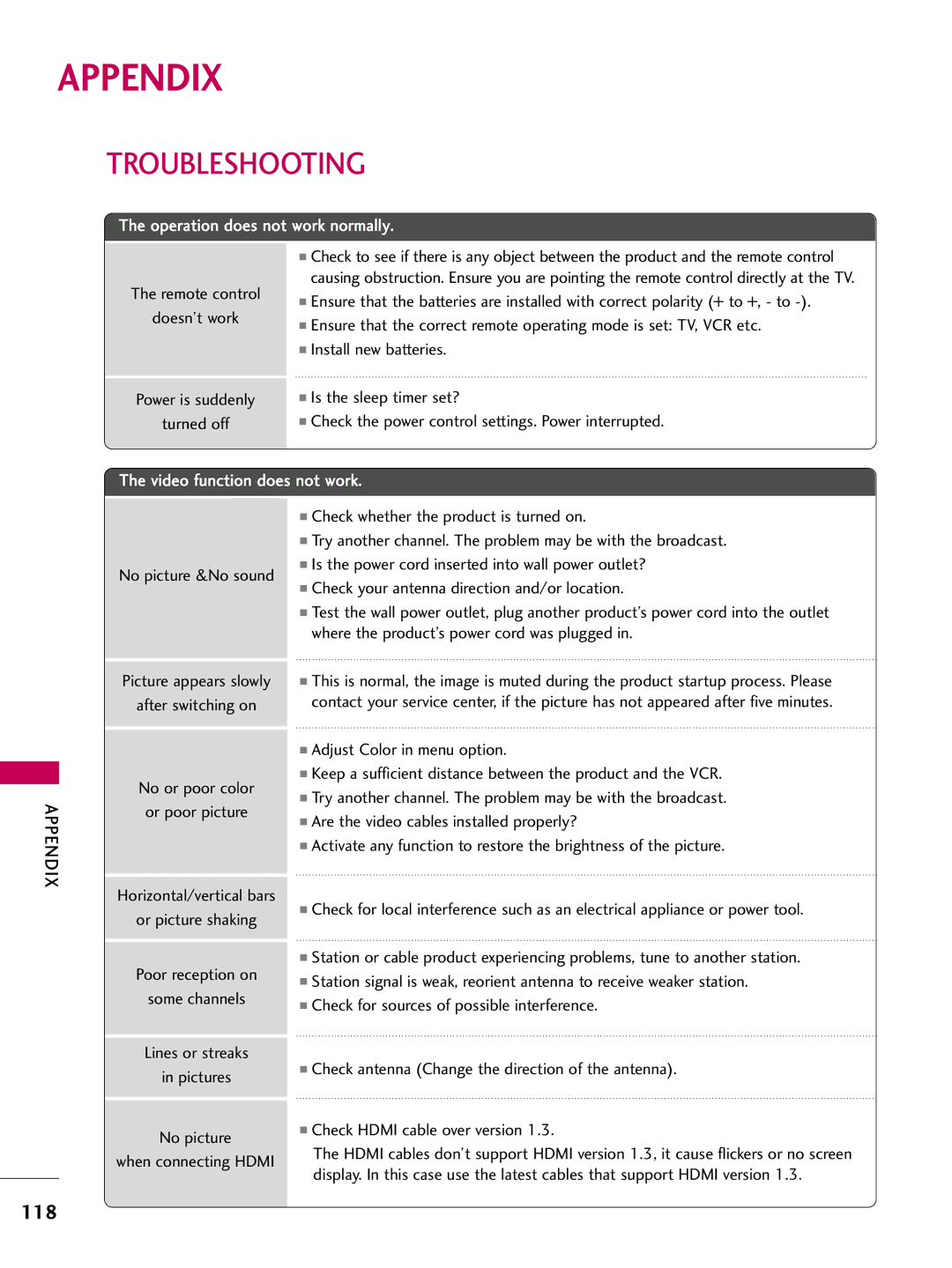 LG Electronics 42PG25, 60PG60, 5270 Appendix, Troubleshooting, Remote control Doesn’t work Power is suddenly Turned off 