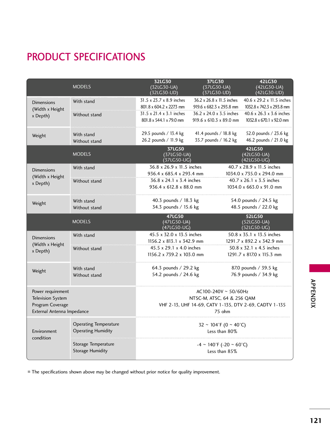 LG Electronics 4230, 60PG60, 5270, 5260, 50PG60, 4770, 4760, 42PG25, 4270, 4260, 4250, 3760, 3750, 3730 Product Specifications, 42LG30 