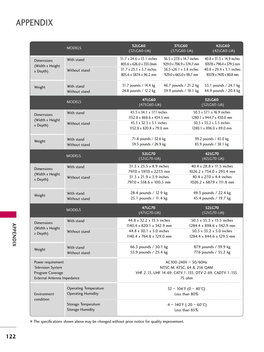 LG Electronics 4250, 60PG60, 5270, 5260, 50PG60, 4770, 4760, 42PG25, 4270, 4260, 4230, 3760, 3750, 3730, 3270, 3260, 4750, 50PG25, 5250 122 