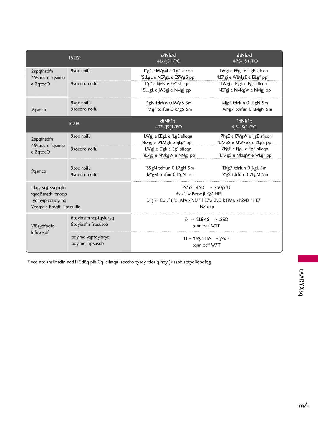 LG Electronics 3760, 60PG60, 5270, 5260, 50PG60, 4770, 4760, 42PG25, 4270, 4260, 4230, 4250, 3750, 3730, 3270, 3260, 4750, 50PG25, 5250 123 