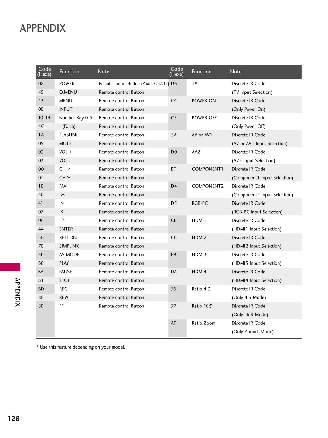 LG Electronics 4750, 60PG60, 5270, 5260, 50PG60, 4770, 4760, 42PG25, 4270, 4260, 4230, 4250, 3760, 3750, 3730, 3270, 3260, 50PG25, 5250 128 