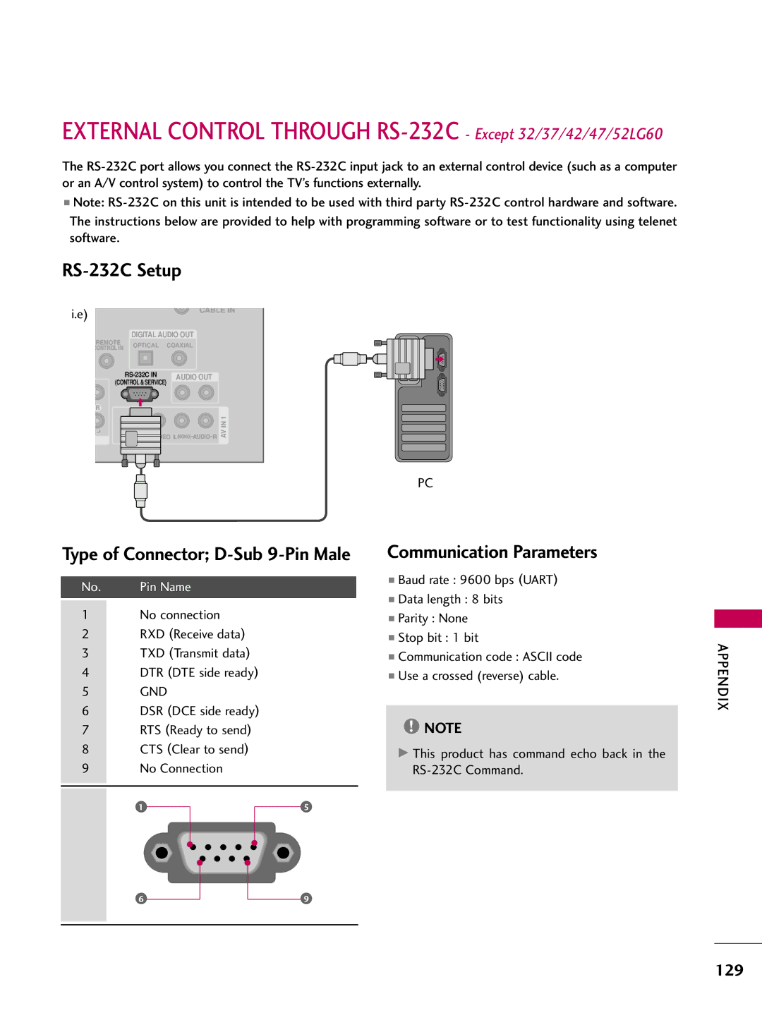 LG Electronics 50PG25, 60PG60, 5270, 5260, 50PG60, 4770, 4760, 42PG25, 4270, 4260 RS-232C Setup, Communication Parameters, Gnd 