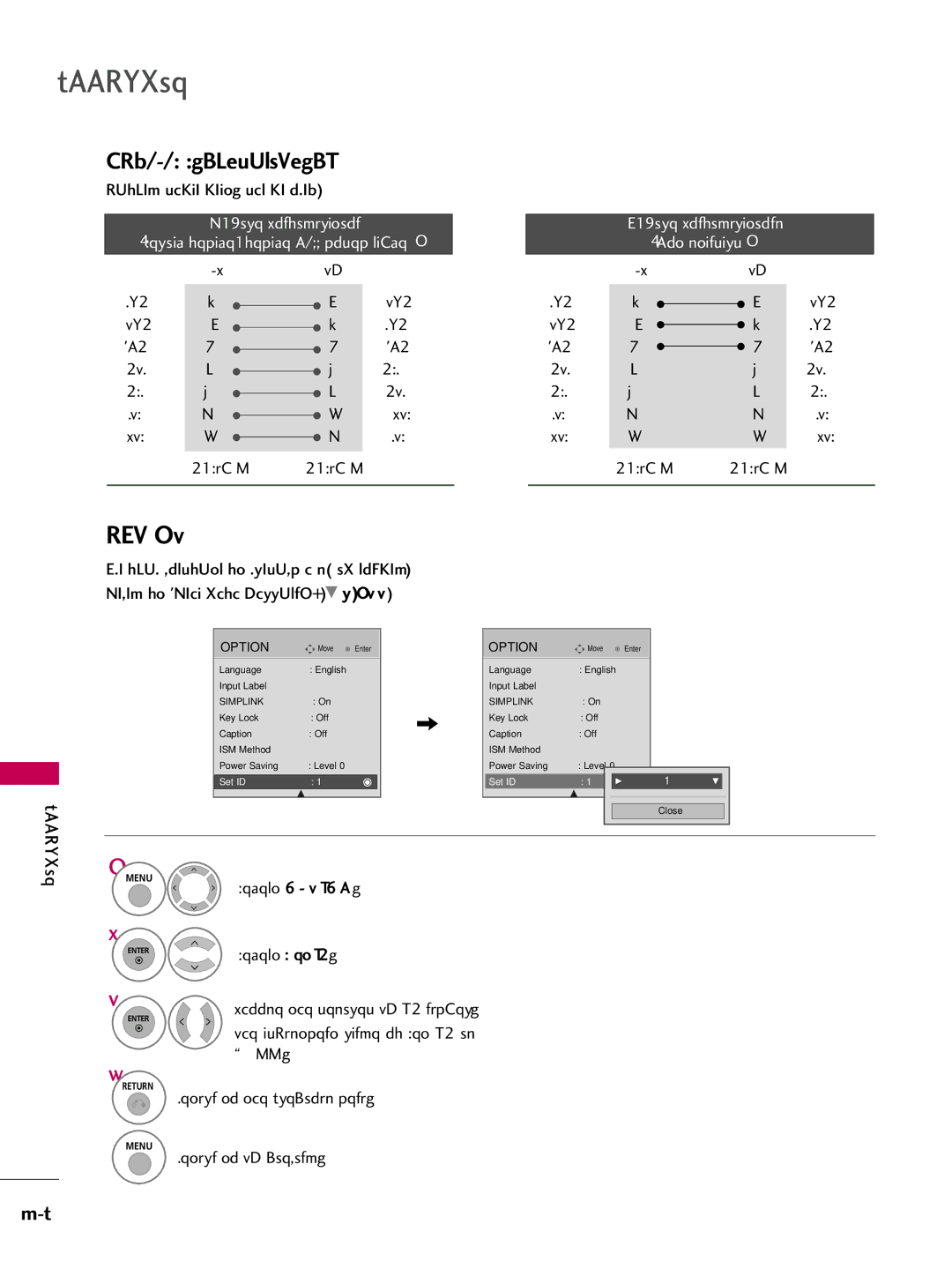 LG Electronics 5250, 60PG60, 5270, 5260 RS-232C Configurations, Either cable below can be used, Rxd Txd Gnd Dtr Dsr Rts Cts 