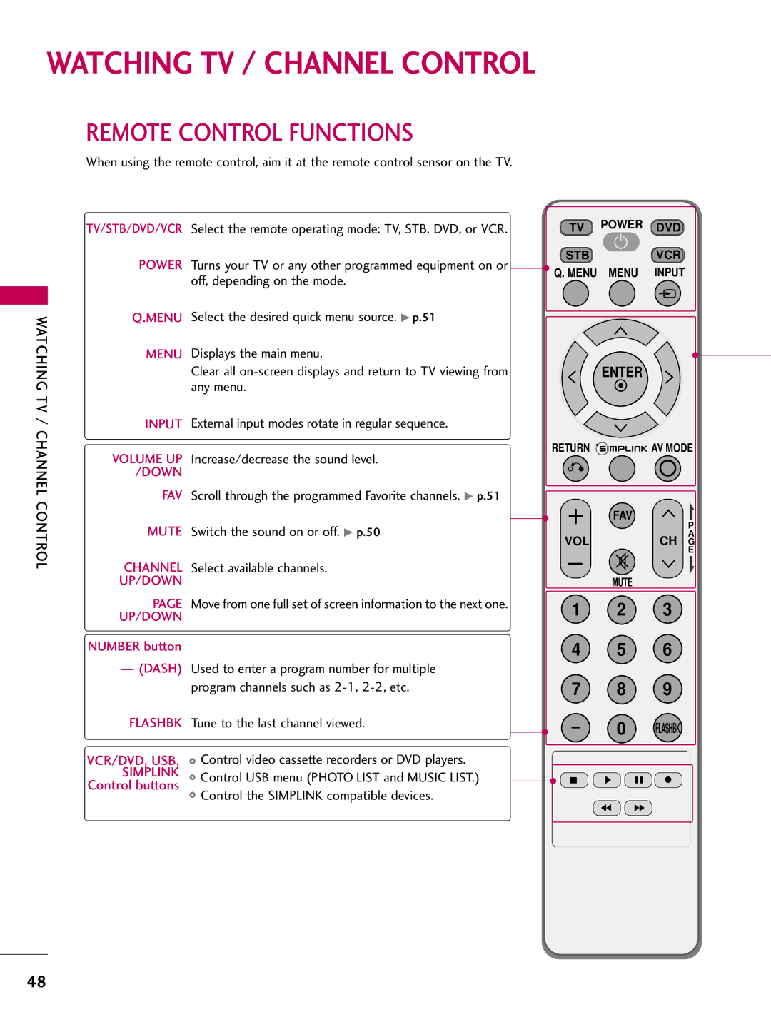 LG Electronics 3750, 5270 Watching TV / Channel Control, Remote Control Functions, Mute Switch the sound on or off. G p.50 