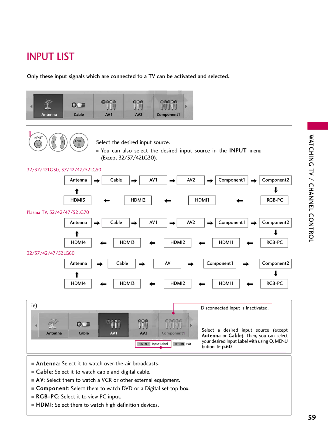 LG Electronics 4770, 60PG60, 5270, 5260, 50PG60, 4760, 42PG25, 4270, 4260, 4230, 4250, 3760, 3750, 3730, 3270, 3260 Input List, Watching 