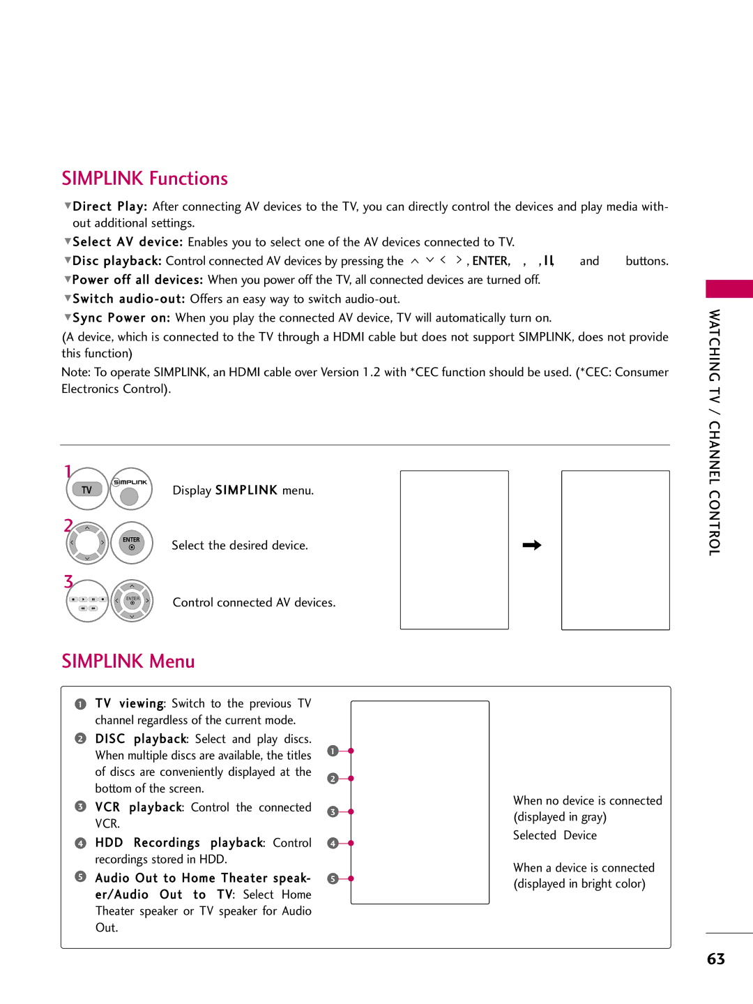 LG Electronics 4260, 60PG60, 5270, 5260, 50PG60, 4770, 4760, 42PG25, 4270, 4230, 4250, 3760, 3750 Simplink Functions, Simplink Menu 