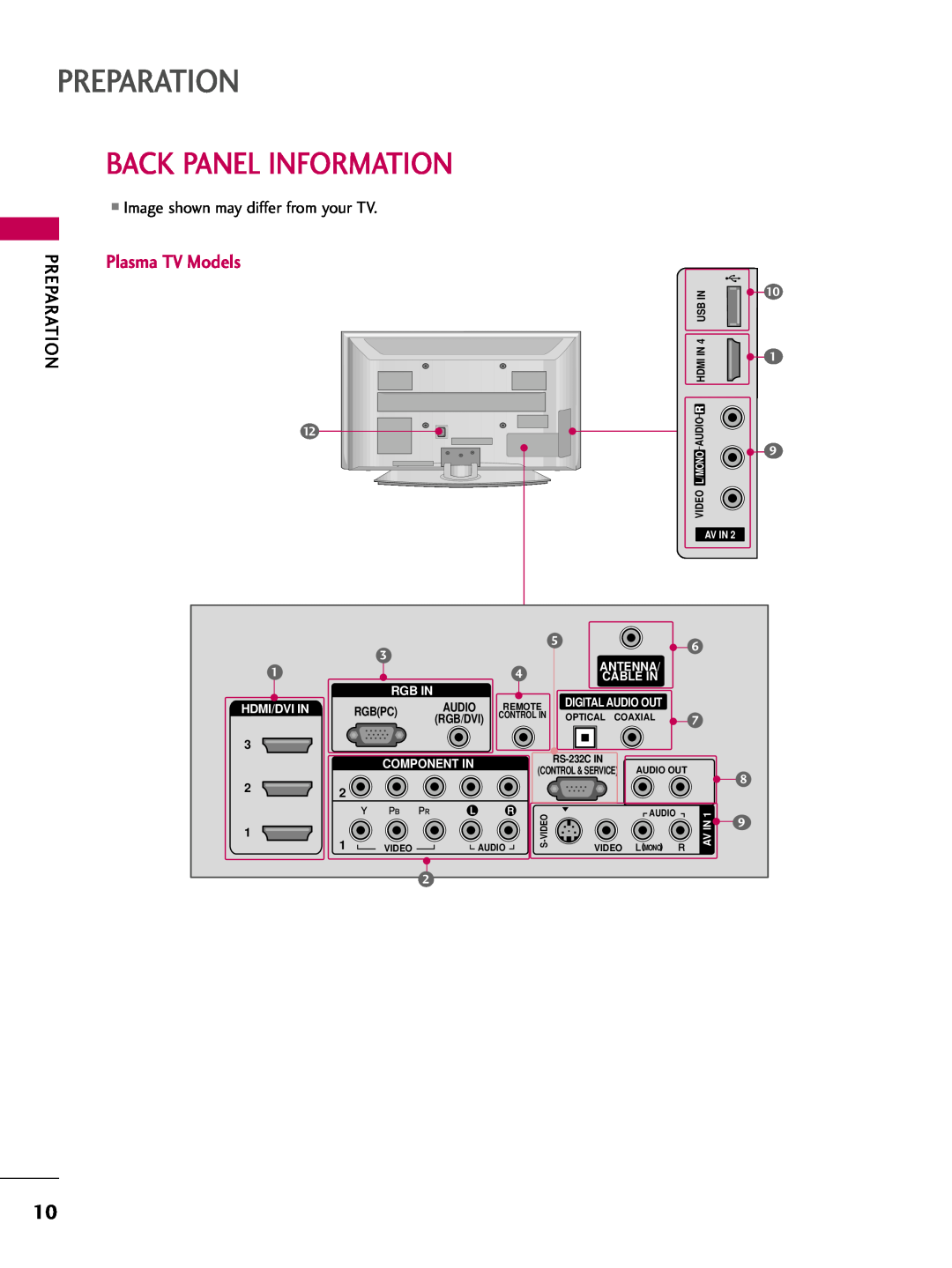 LG Electronics 3750 Back Panel Information, Preparation, Plasma TV Models, Antenna, Rgb In, Cable In, Digital Audio Out 
