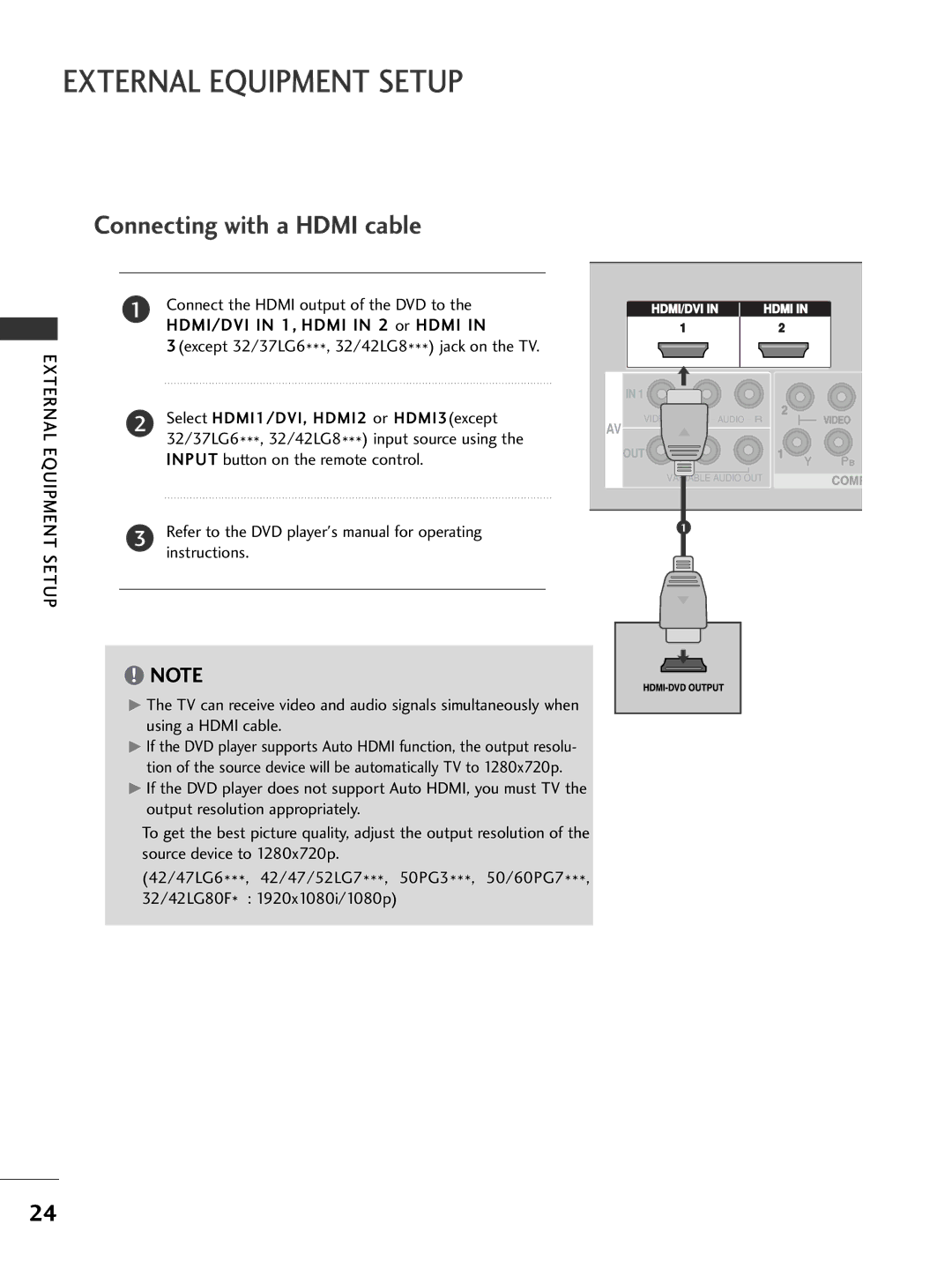 LG Electronics 328***, 60PG7***, 60PG6***, 527***, 477*** Connecting with a Hdmi cable, Connect the Hdmi output of the DVD to 