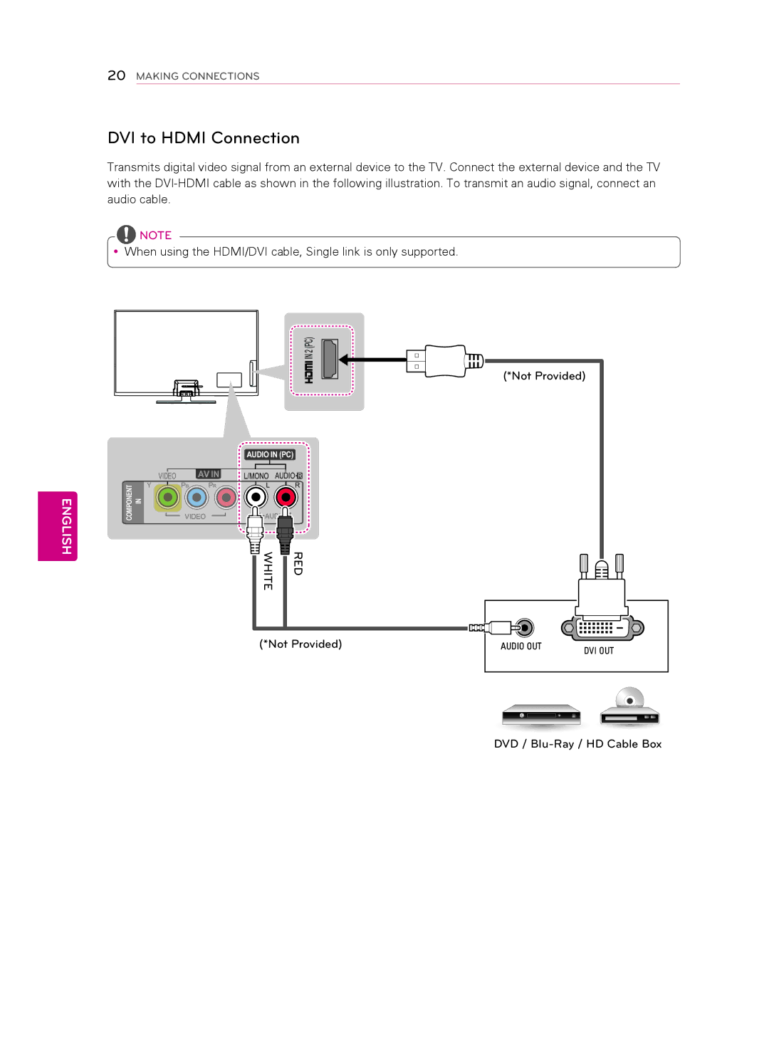 LG Electronics 60PN5700 owner manual DVI to Hdmi Connection, Not Provided, DVD / Blu-Ray / HD Cable Box 