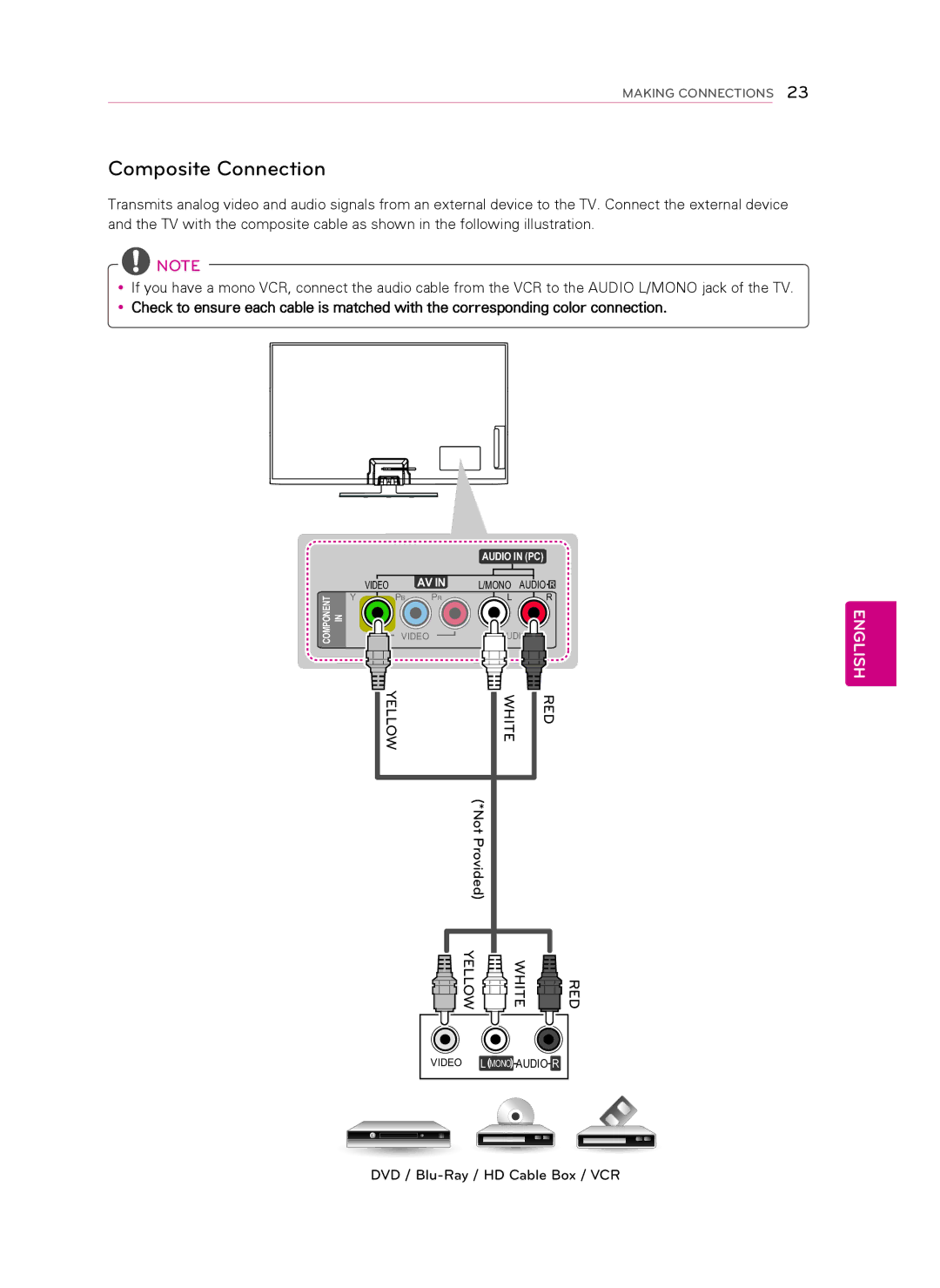 LG Electronics 60PN5700 owner manual Composite Connection 