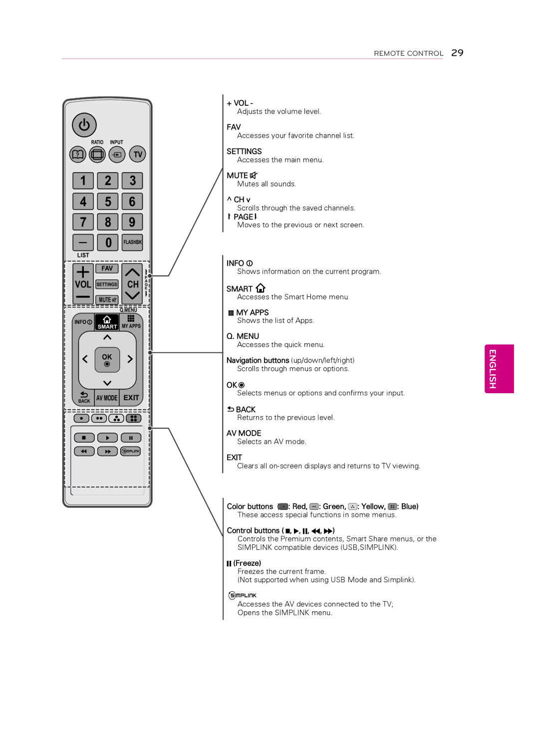 LG Electronics 60PN5700 owner manual Fav 