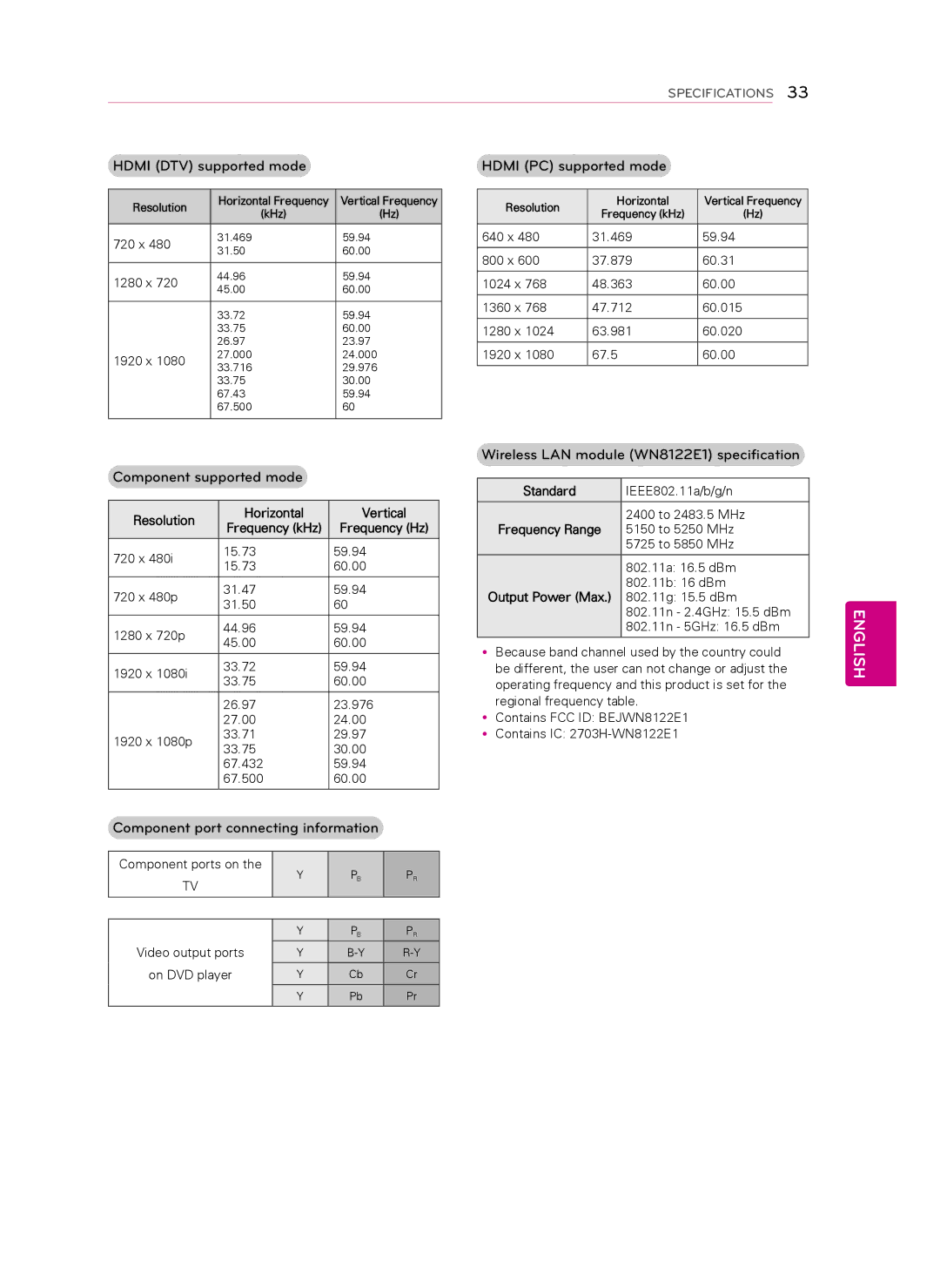 LG Electronics 60PN5700 Hdmi DTV supported mode, Component supported mode, Component port connecting information 