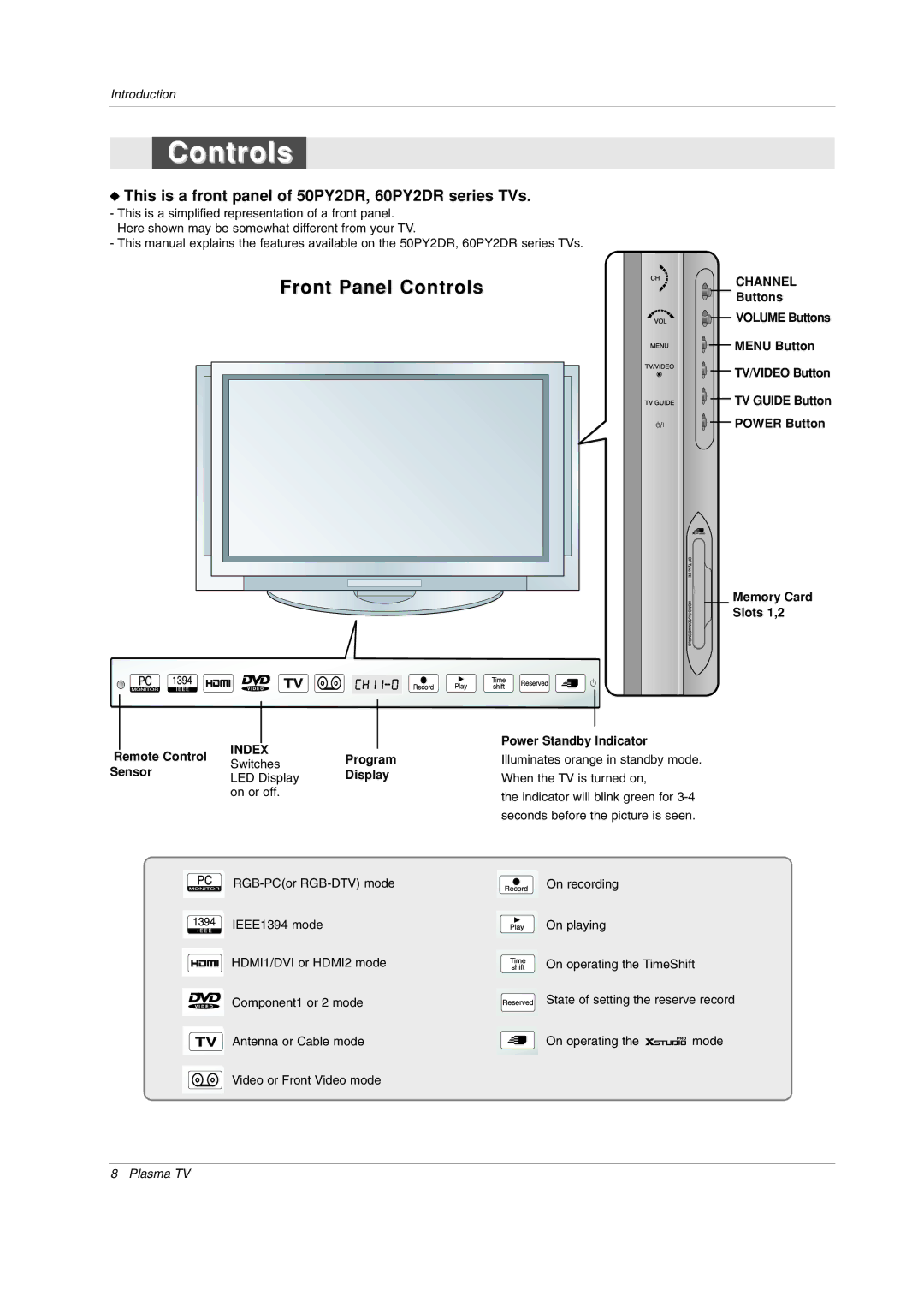 LG Electronics 50PX4DR-UA, 60PY2DR Controls, Remote Control Sensor, Buttons, Power Standby Indicator Program, Display 