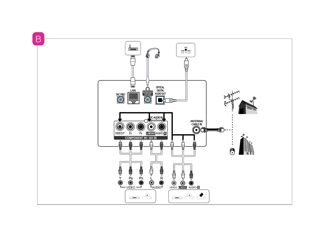 LG Electronics 60UF8500 owner manual Lan 