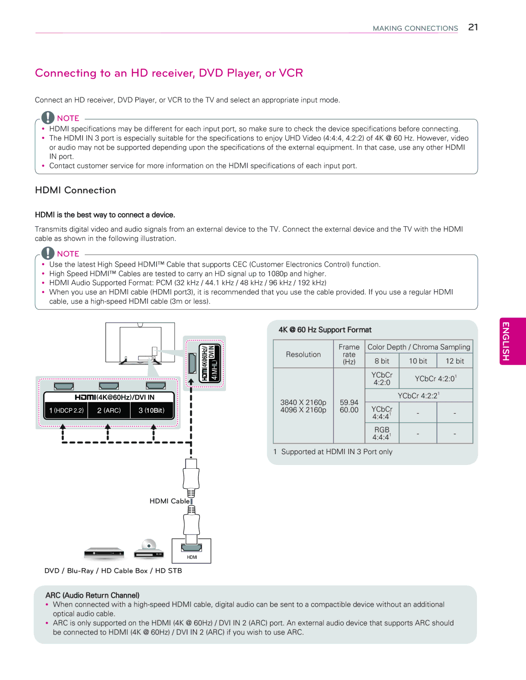 LG Electronics 65EC9700 Connecting to an HD receiver, DVD Player, or VCR, Hdmi Connection, 4K @ 60 Hz Support Format 