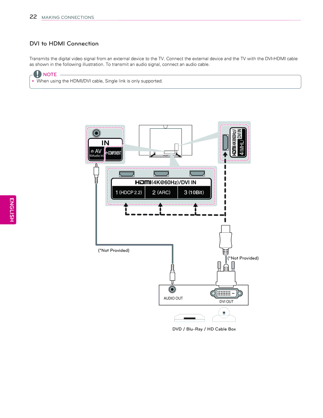 LG Electronics 65EC9700 owner manual DVI to Hdmi Connection 