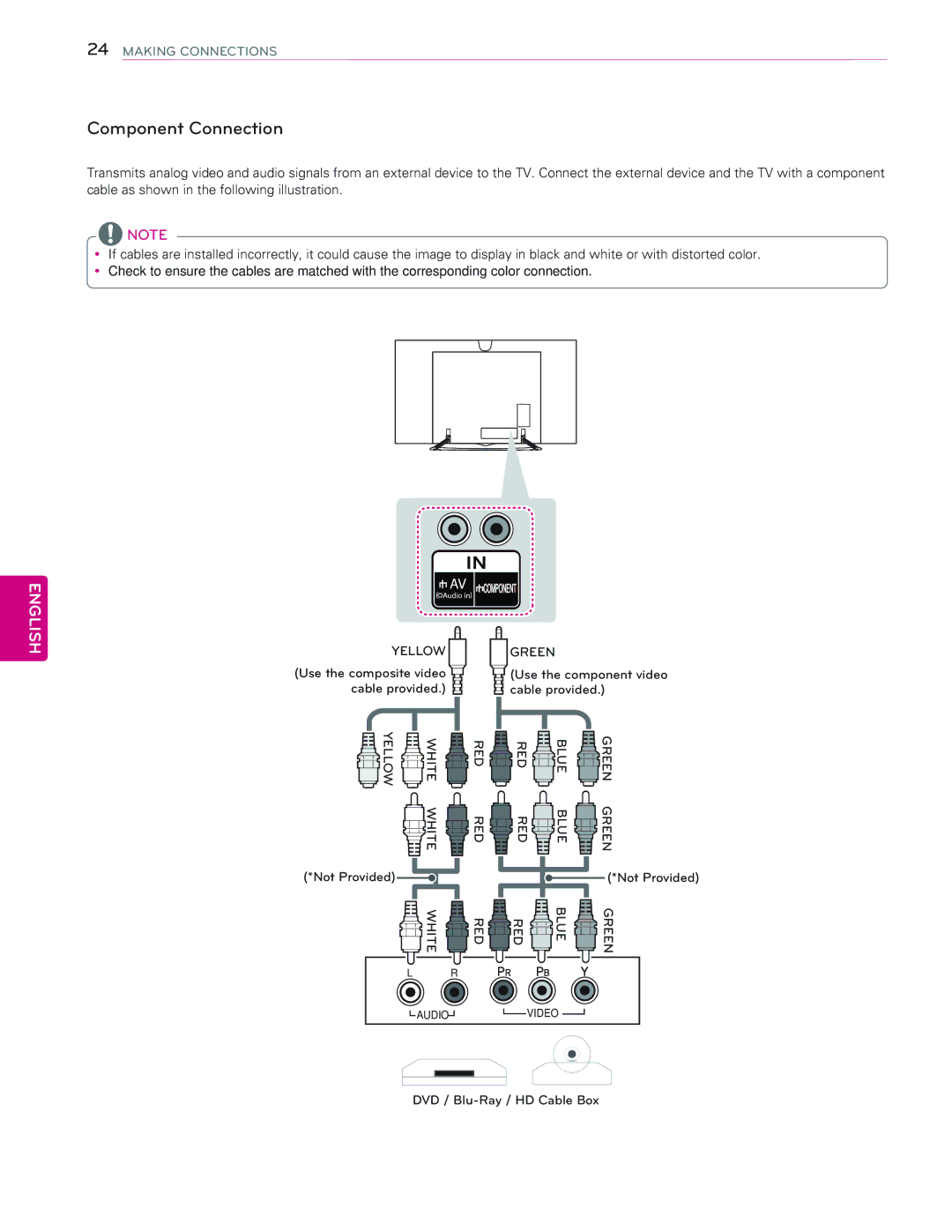 LG Electronics 65EC9700 owner manual Component Connection 