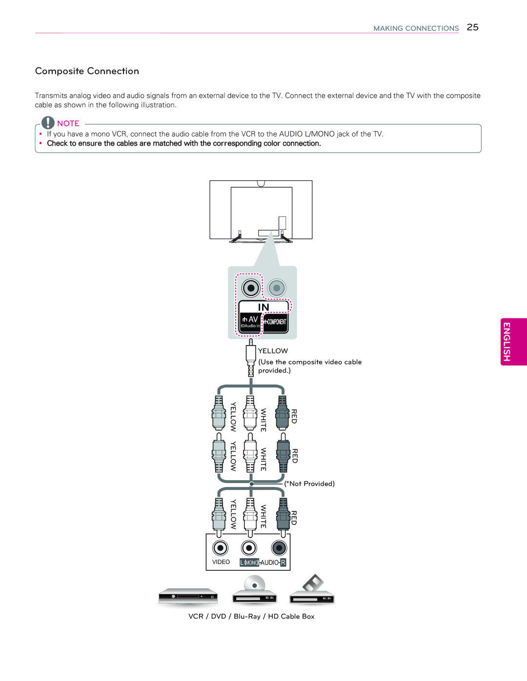 LG Electronics 65EC9700 owner manual Composite Connection 