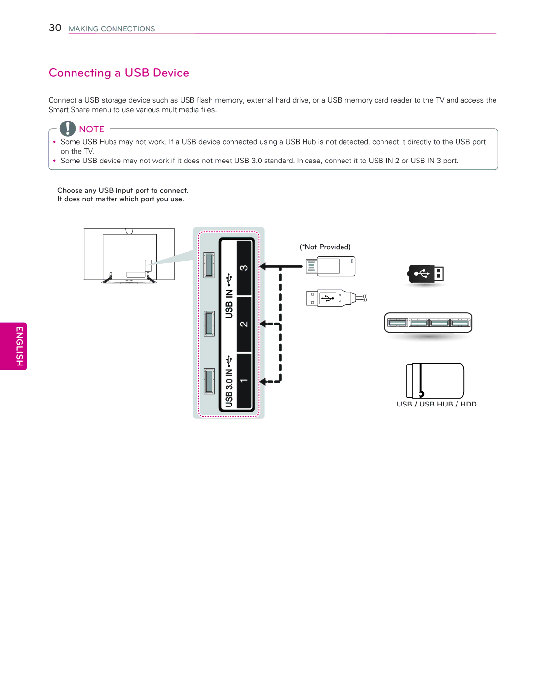 LG Electronics 65EC9700 owner manual Connecting a USB Device 