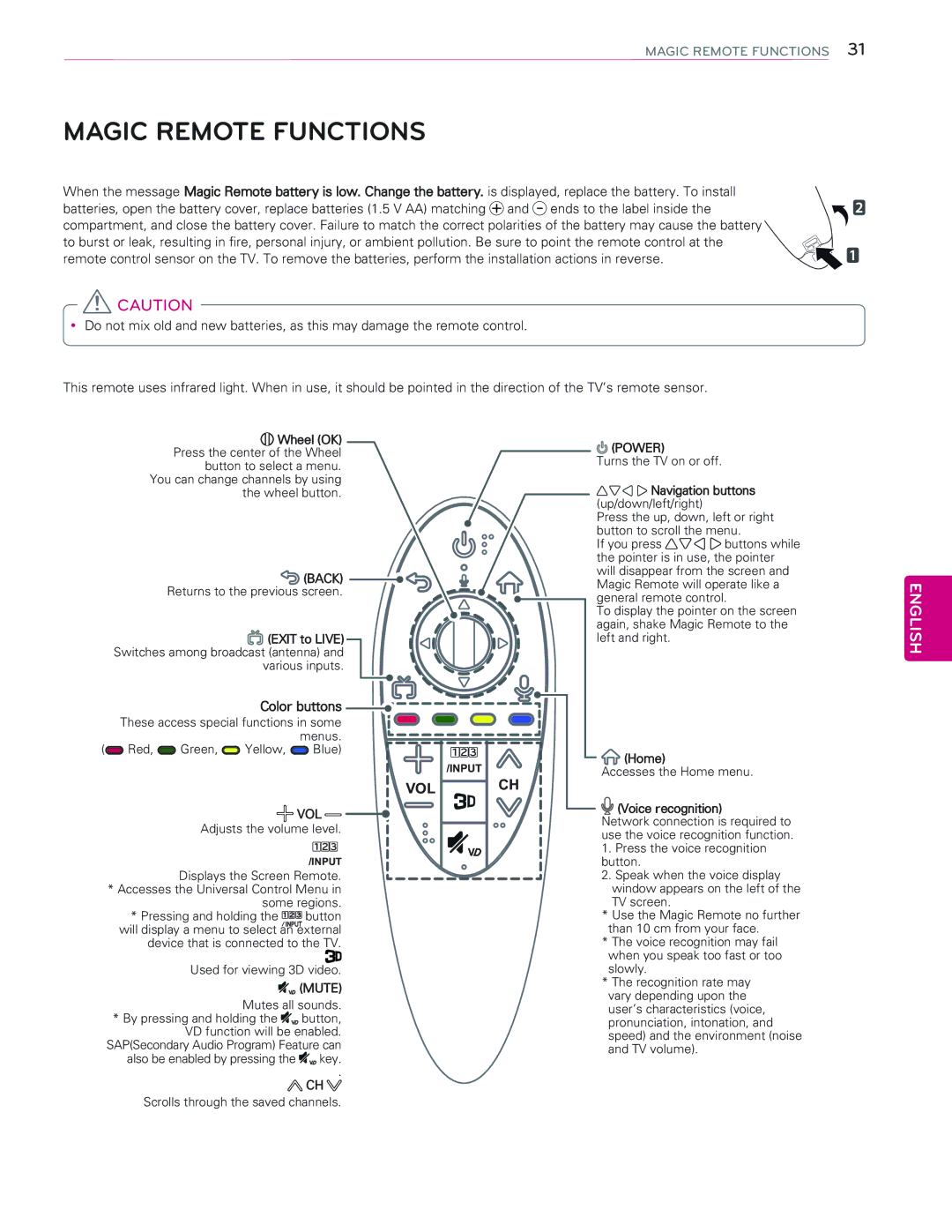 LG Electronics 65EC9700 owner manual Magic Remote Functions 