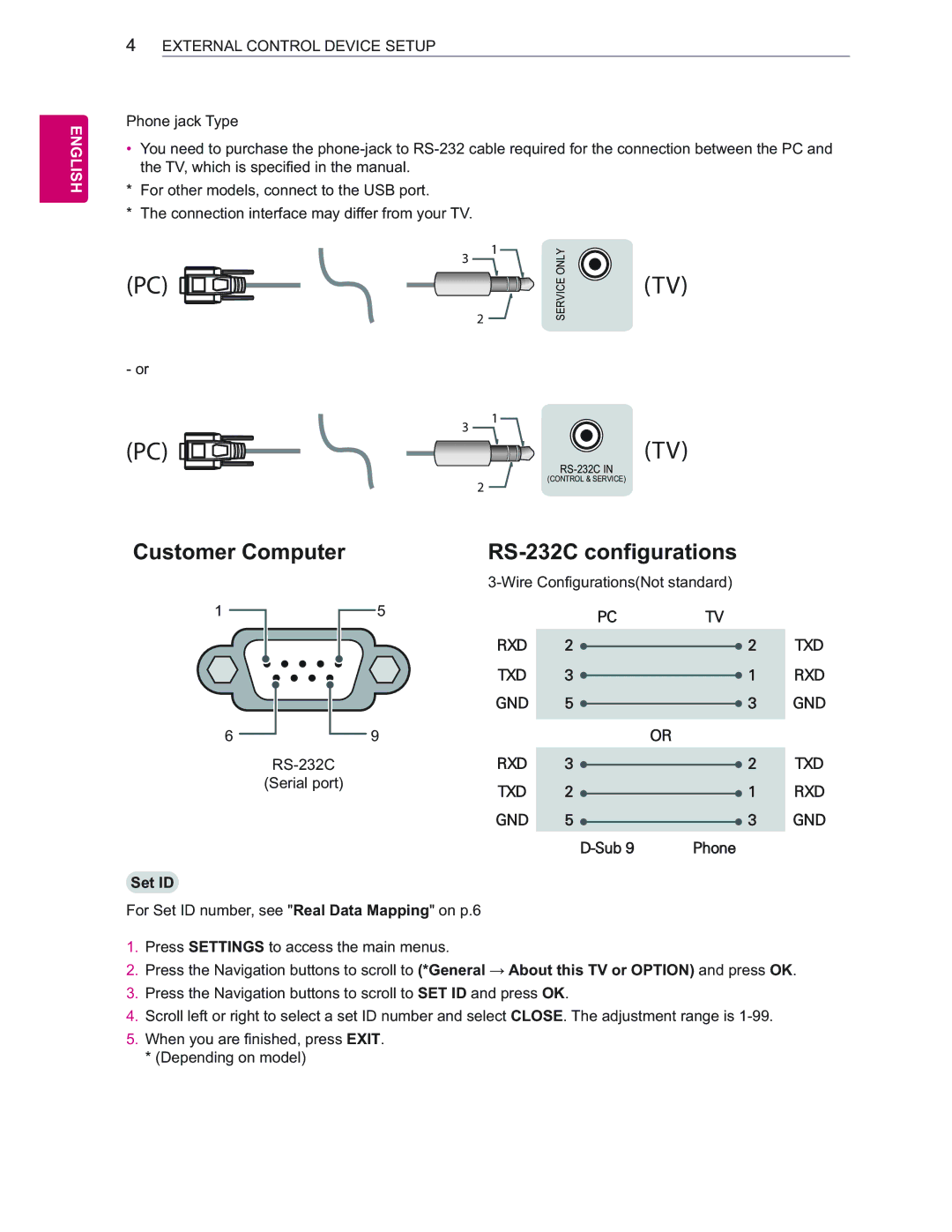 LG Electronics 65EC9700 owner manual Customer Computer RS-232C configurations 