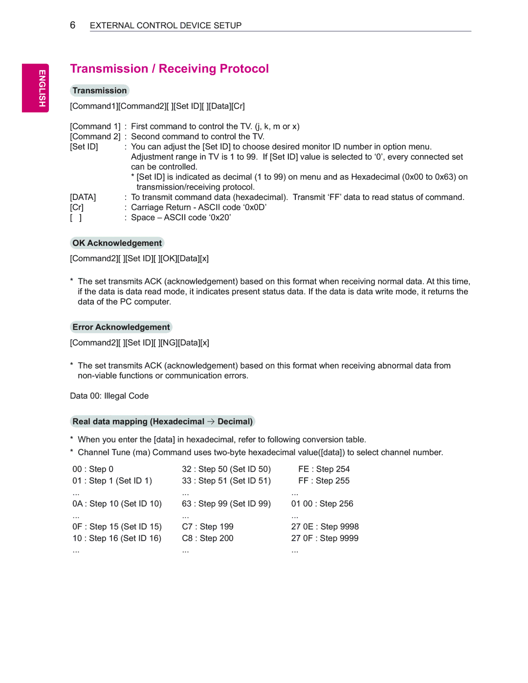 LG Electronics 65EC9700 Transmission/receiving protocol, Carriage Return Ascii code ‘0x0D’, Space Ascii code ‘0x20’ 